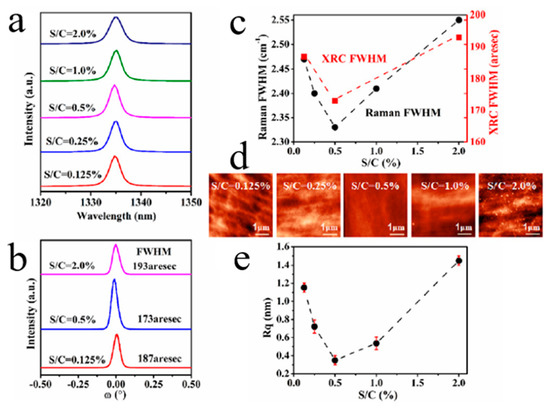 Molecules 26 00071 g005 550