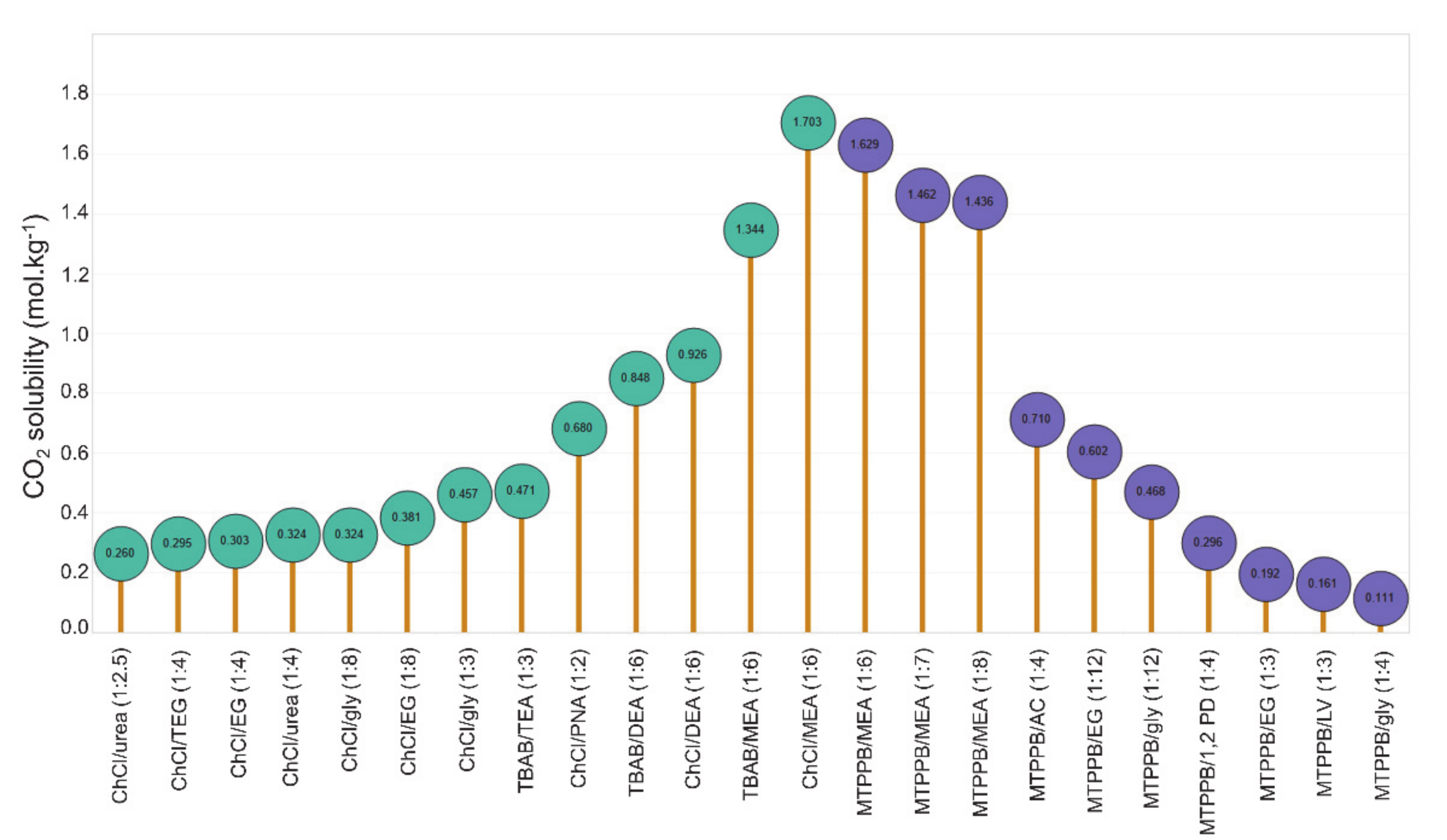 Molecules Free Full Text Utilization Of Deep Eutectic Solvents To Reduce The Release Of Hazardous Gases To The Atmosphere A Critical Review Html