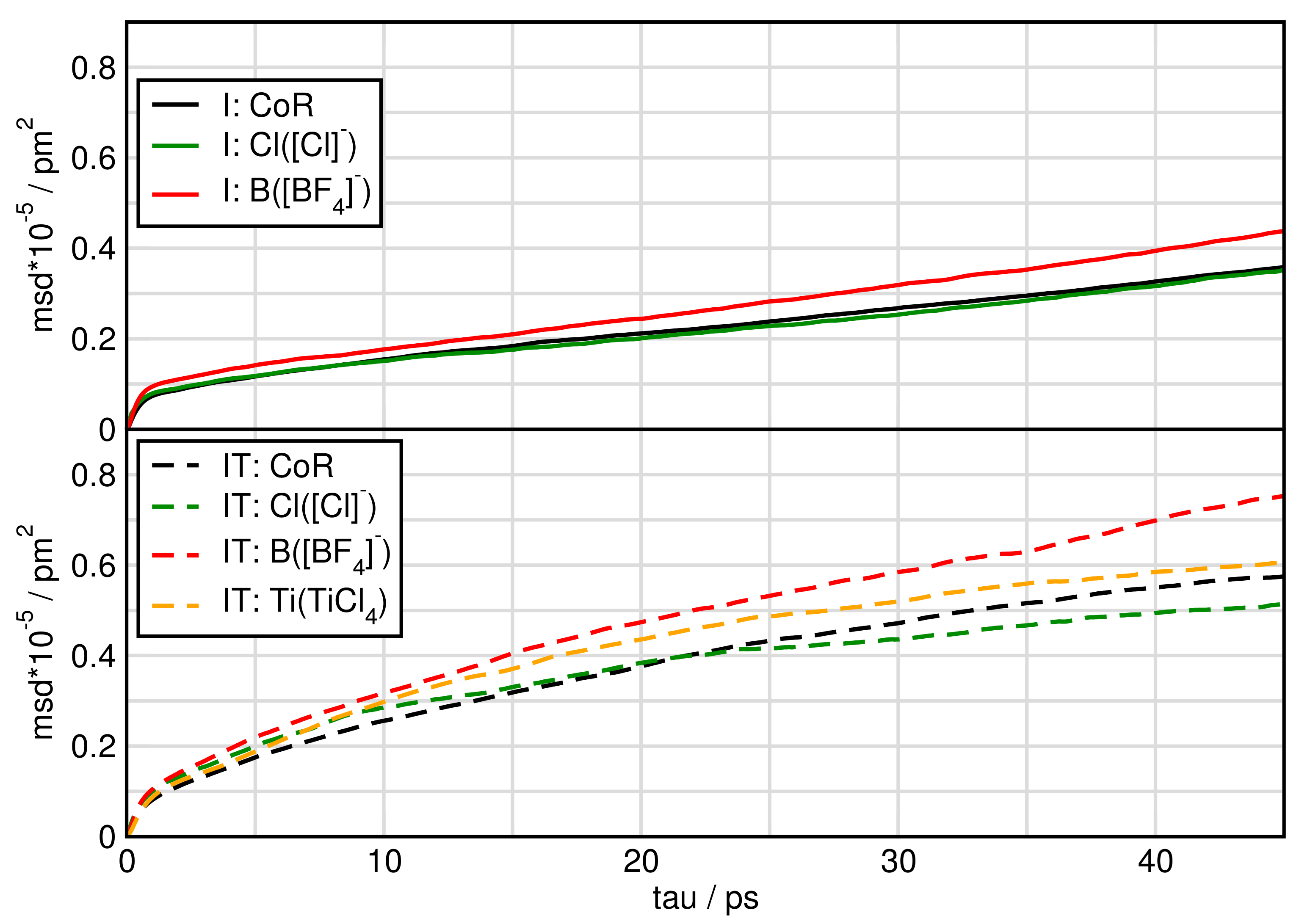 Molecules 26 00079 g007 Molecules 26 00079 g007