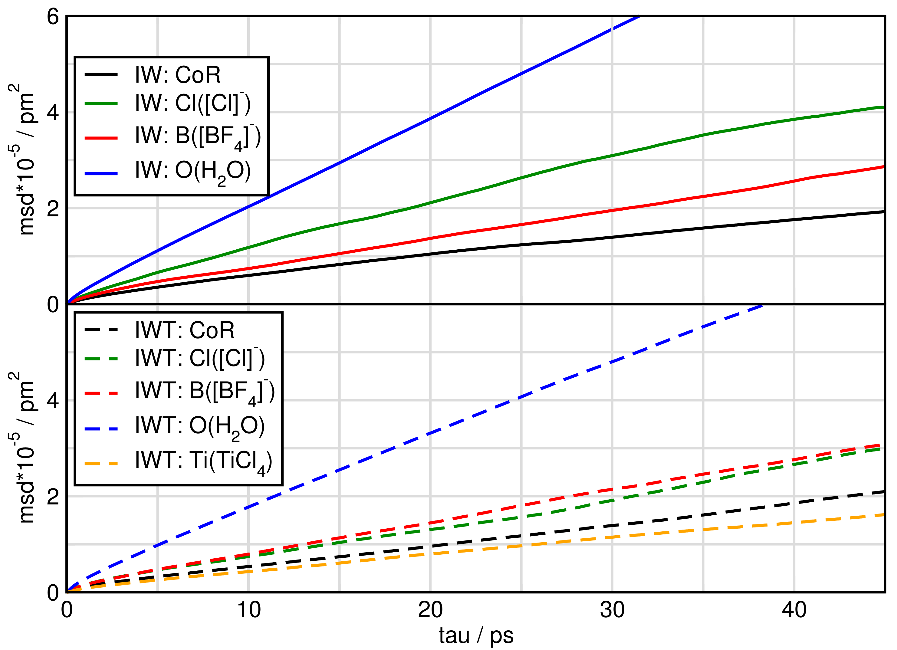 Molecules 26 00079 g008 Molecules 26 00079 g008