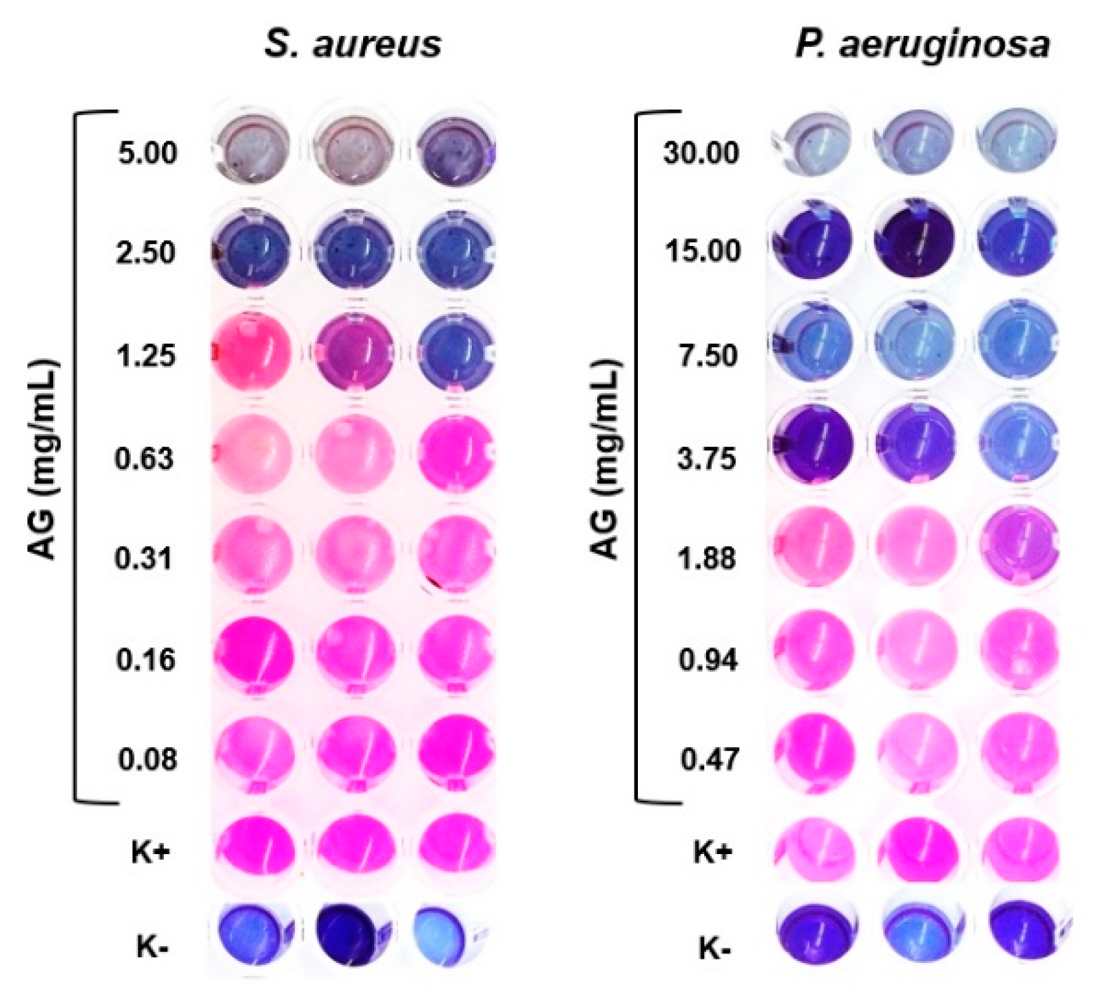 Molecules 26 00083 g001 Molecules 26 00083 g001
