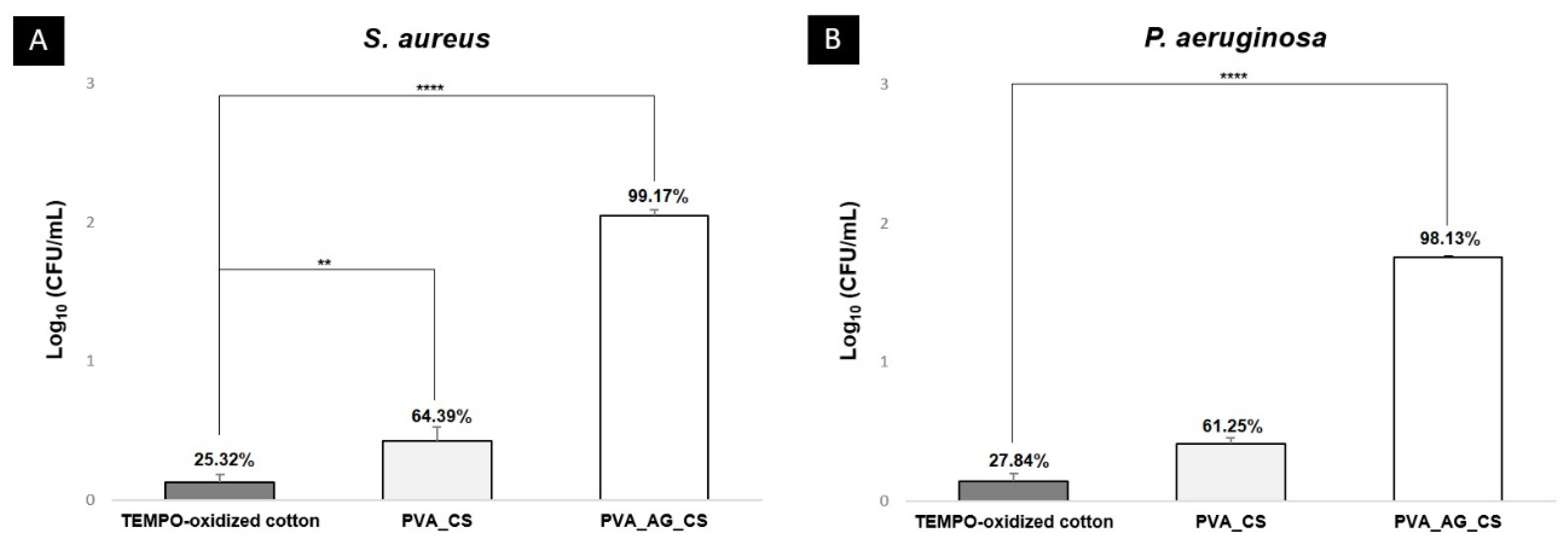 Molecules 26 00083 g006 Molecules 26 00083 g006