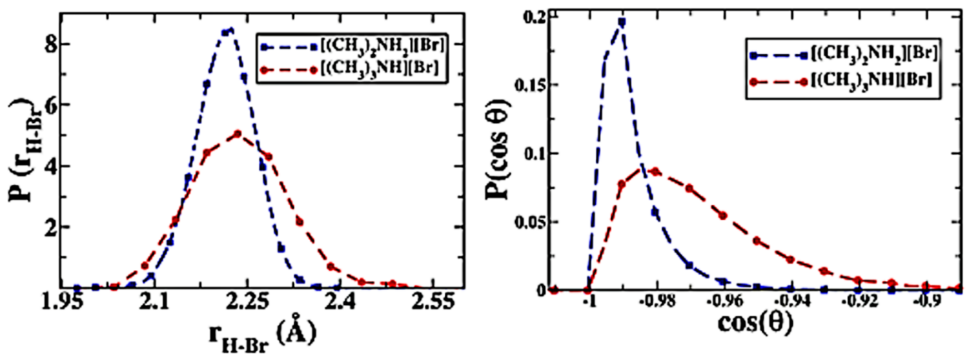 Molecules 26 00098 g003 Molecules 26 00098 g003