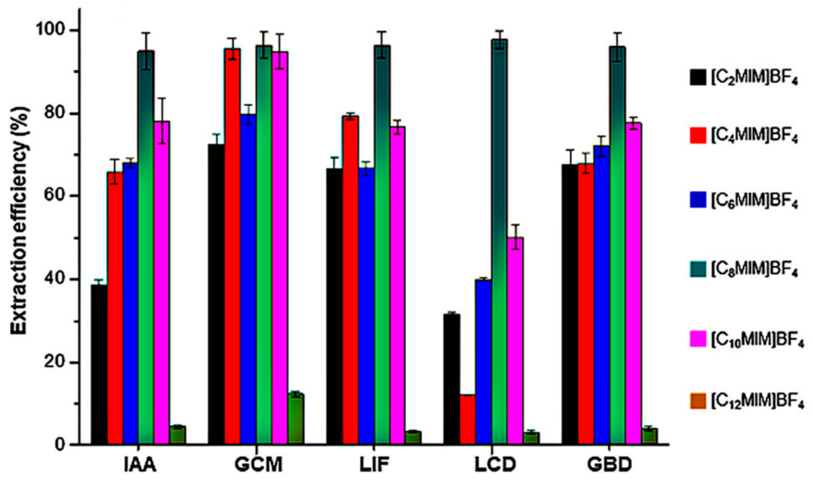Molecules 26 00098 g005 Molecules 26 00098 g005