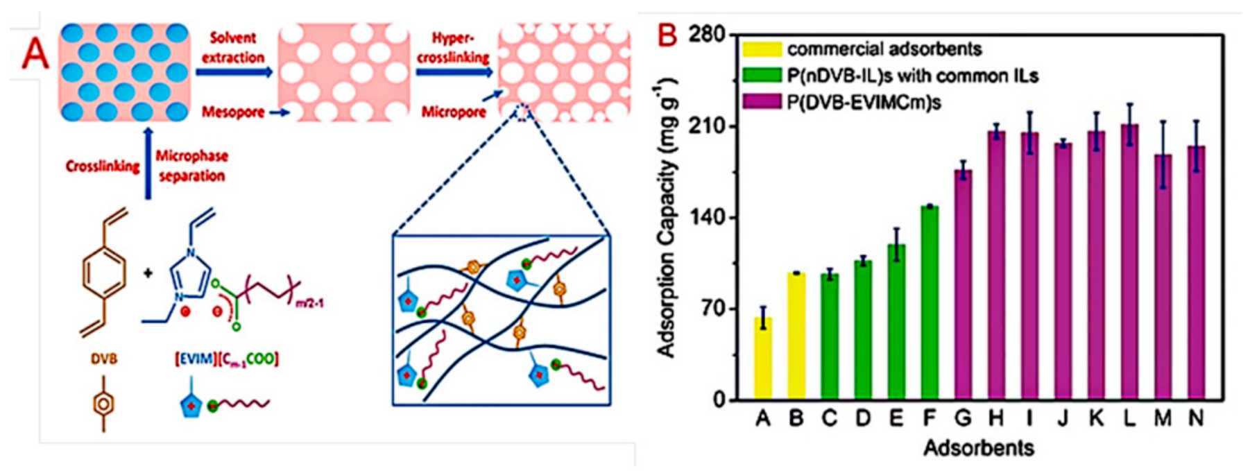 Molecules 26 00098 g009 Molecules 26 00098 g009