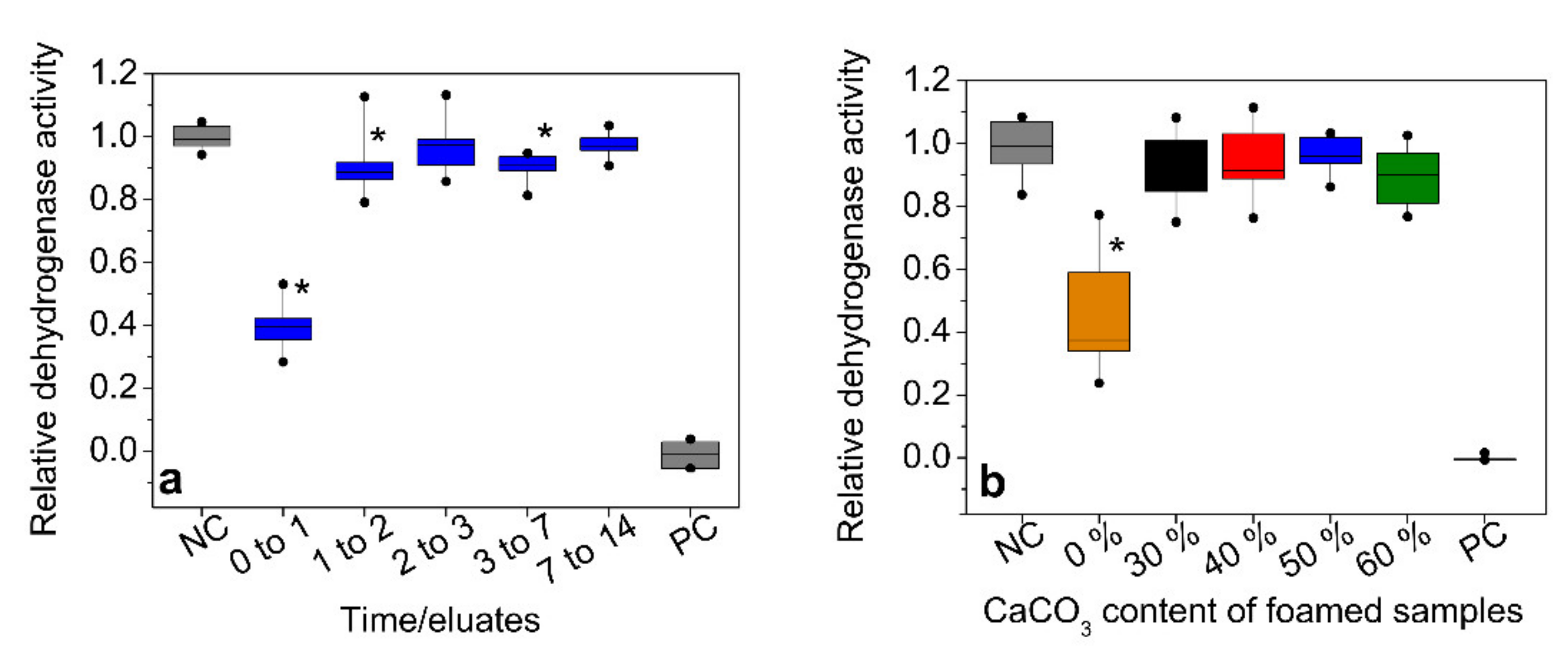 Molecules 26 00102 g007 Molecules 26 00102 g007