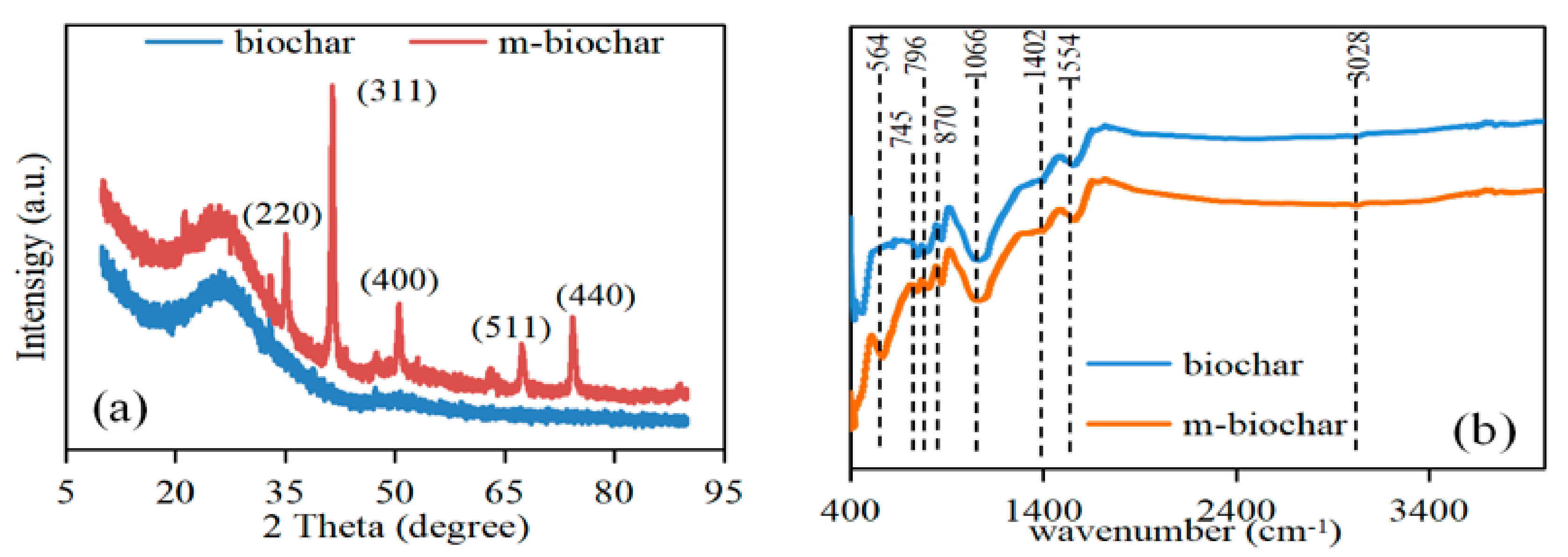 Molecules 26 00103 g001