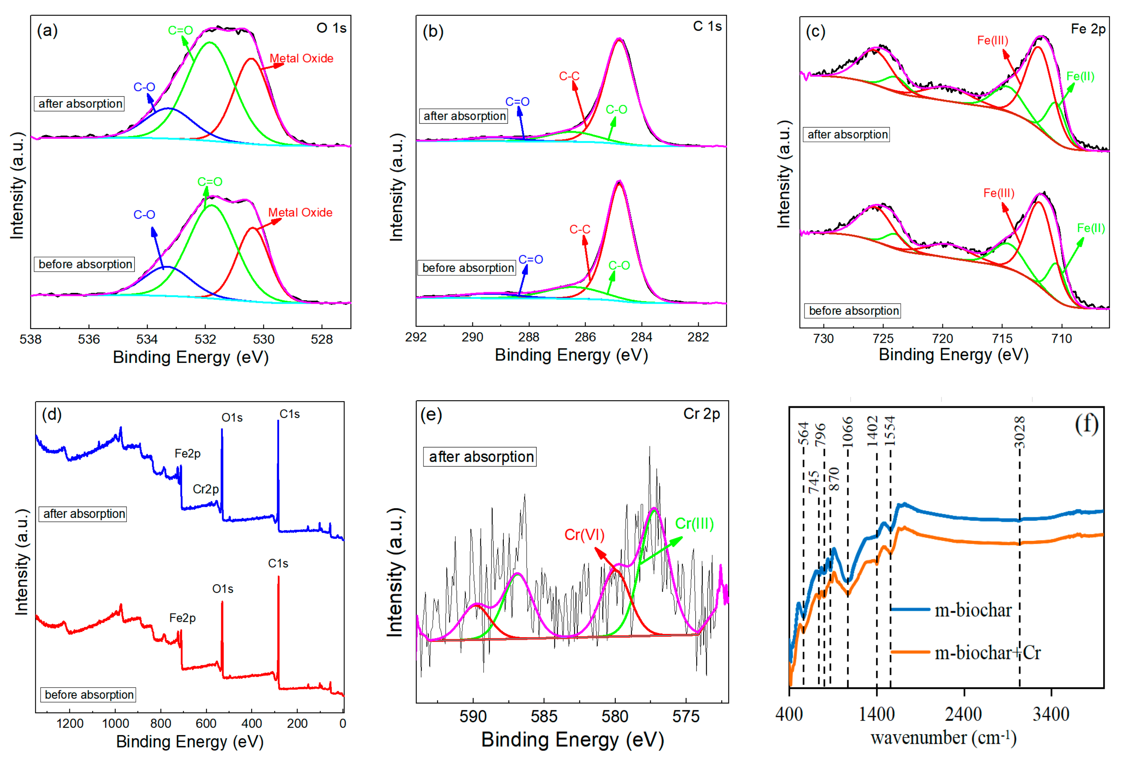 Molecules 26 00103 g006