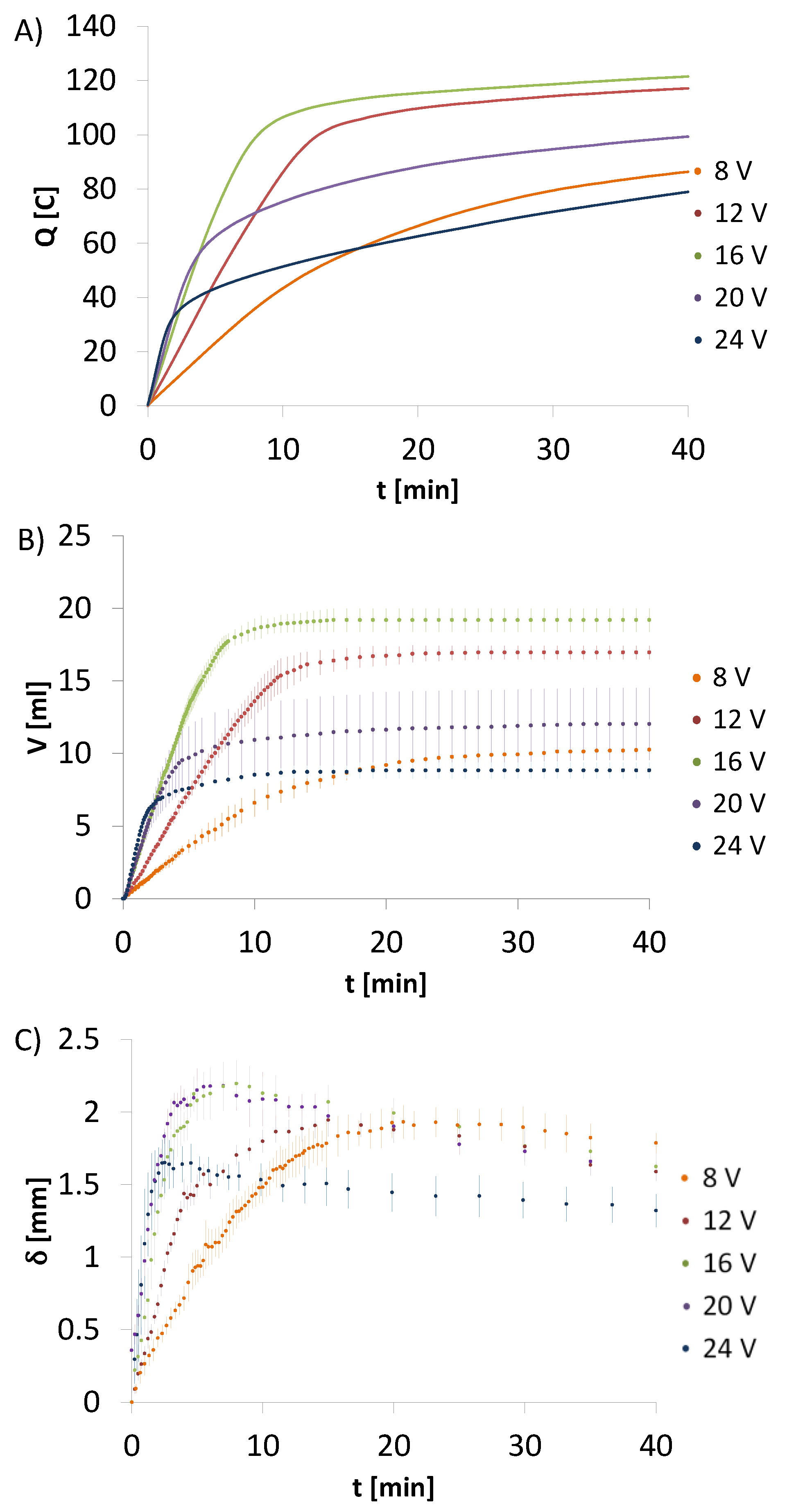 Molecules 26 00104 g003