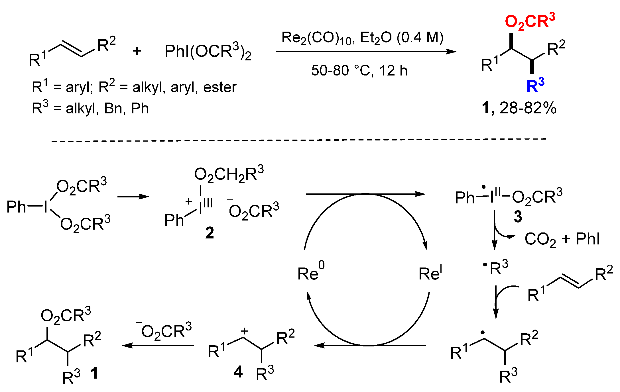 Molecules 26 00105 sch002 Molecules 26 00105 sch002