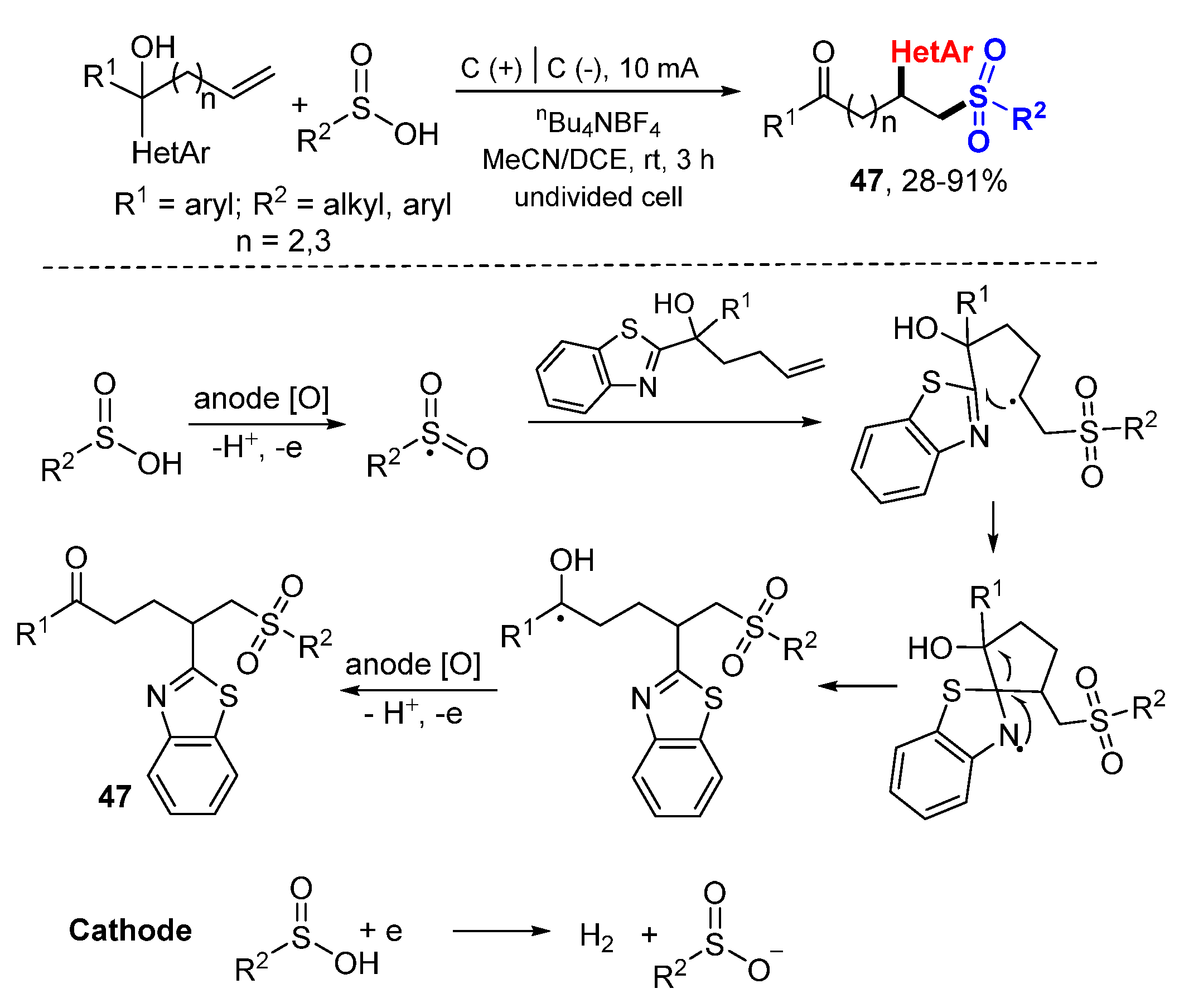 Molecules 26 00105 sch027 Molecules 26 00105 sch027
