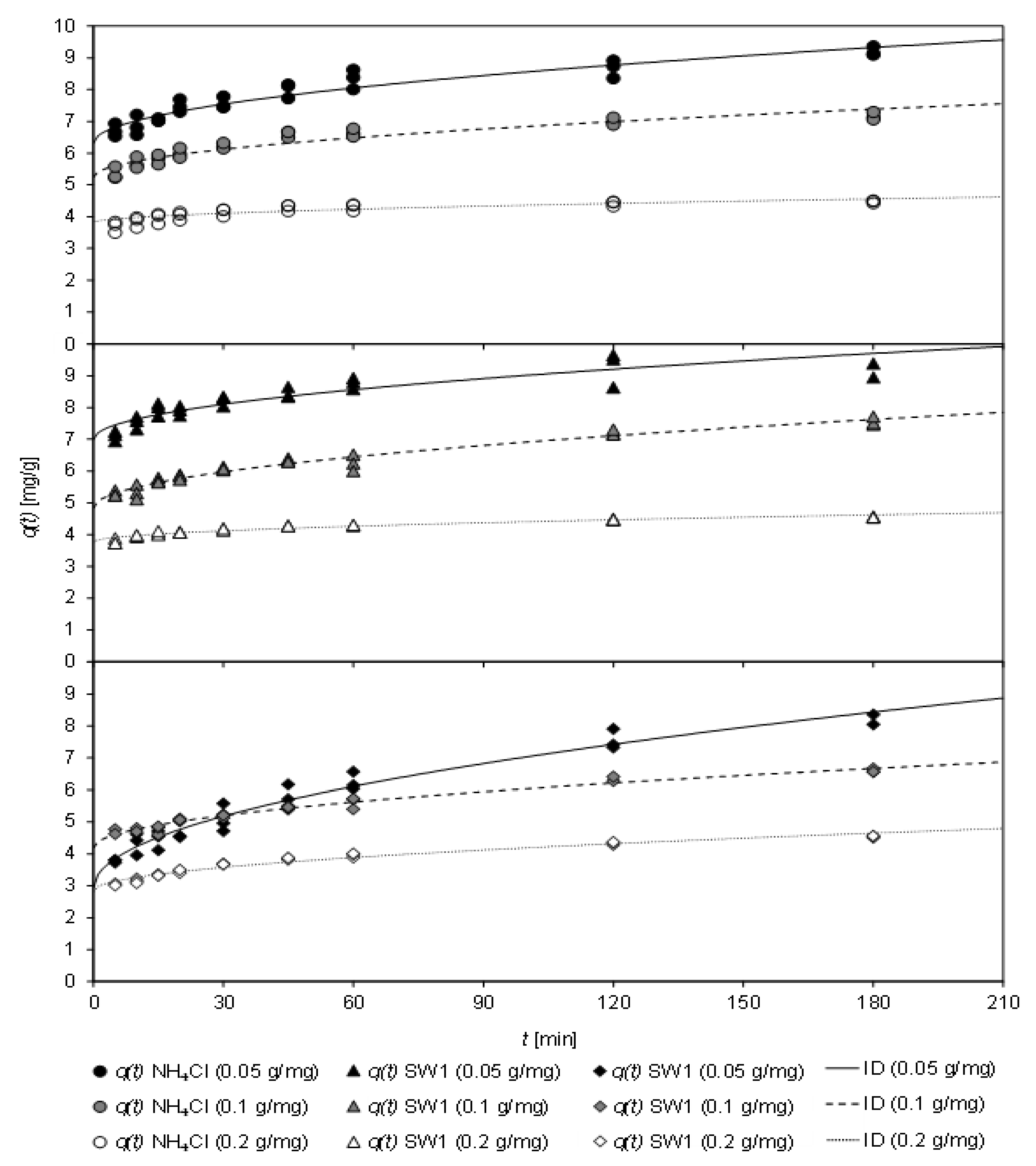 Molecules 26 00114 g005