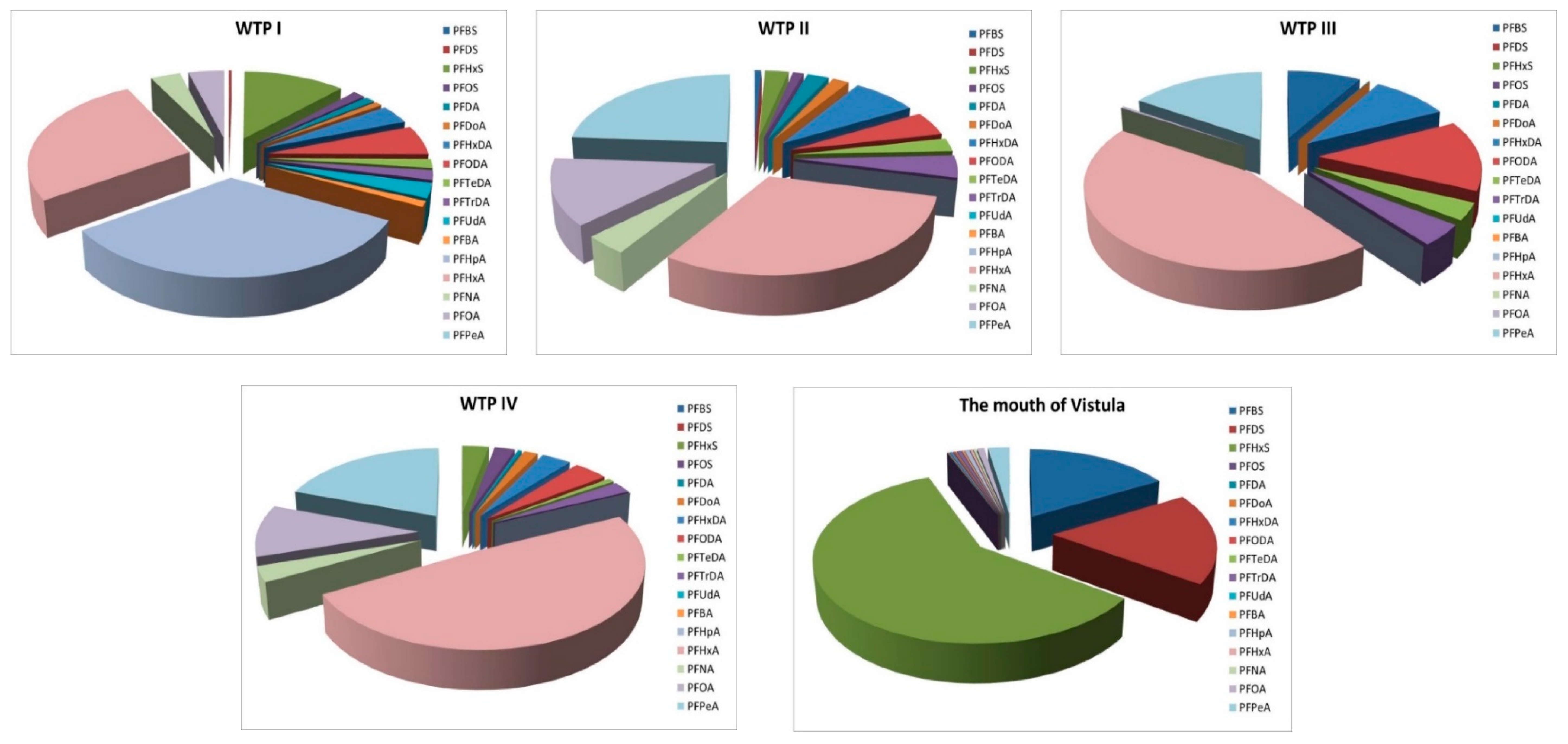 Molecules 26 00116 g004