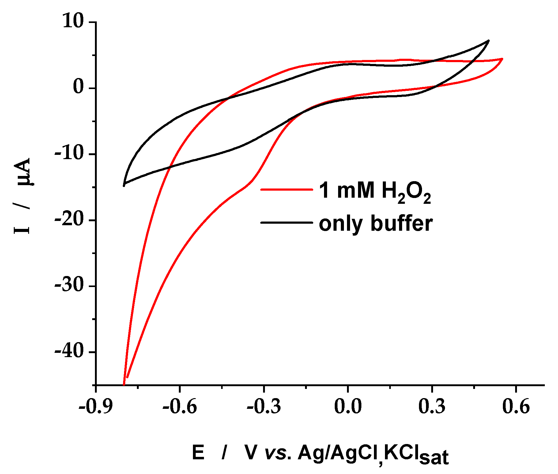 Molecules 26 00117 g005 Molecules 26 00117 g005