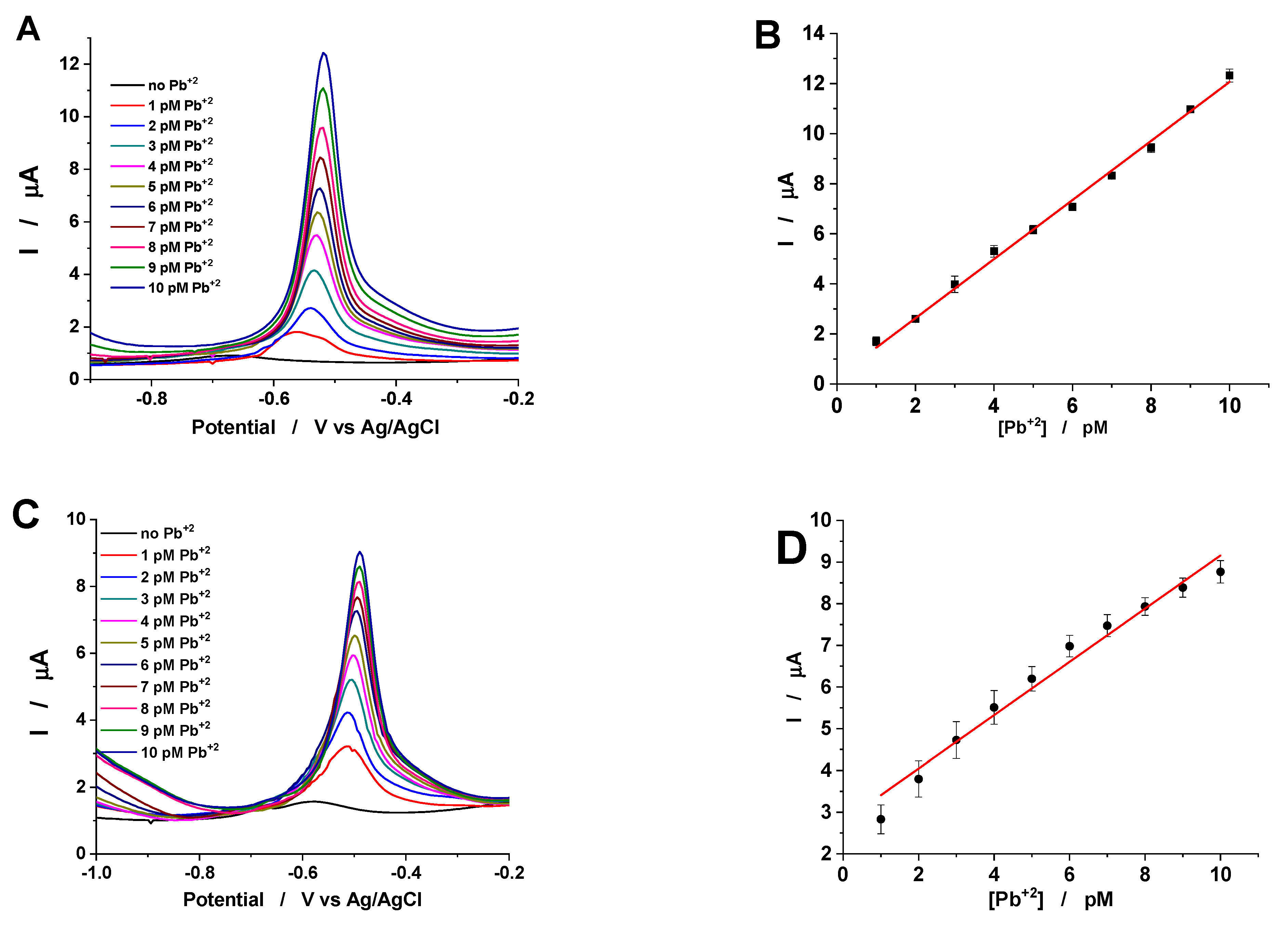 Molecules 26 00117 g007 Molecules 26 00117 g007