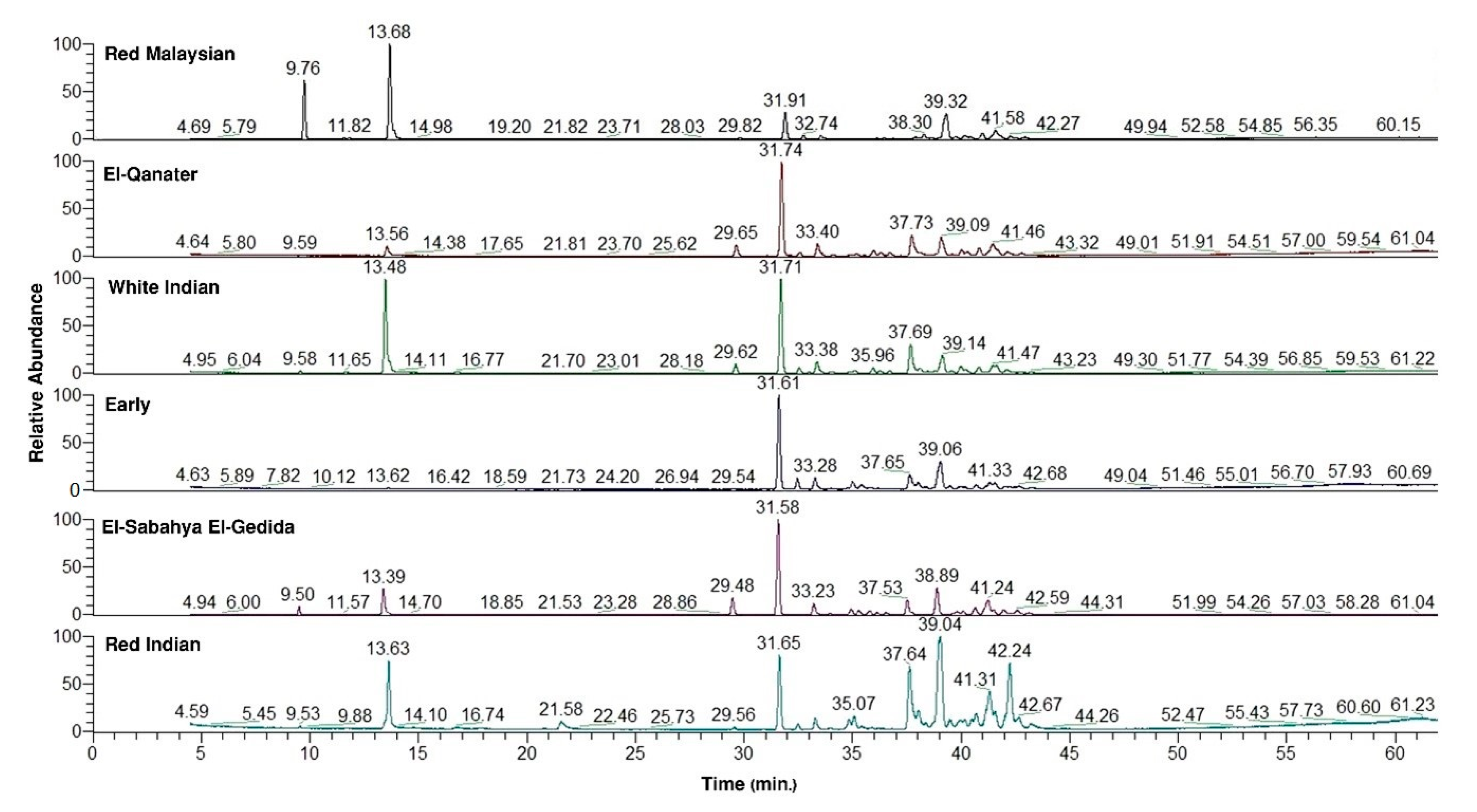 Molecules 26 00119 g001 Molecules 26 00119 g001
