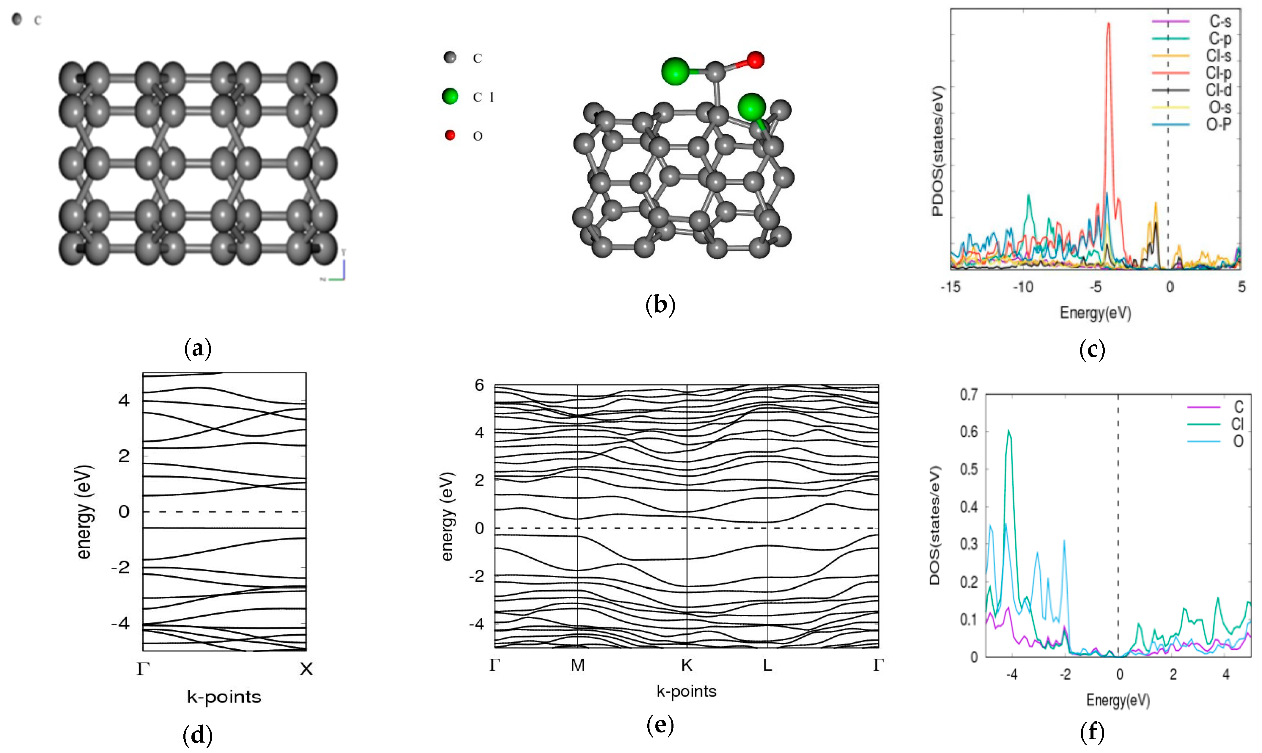Molecules 26 00120 g001 Molecules 26 00120 g001