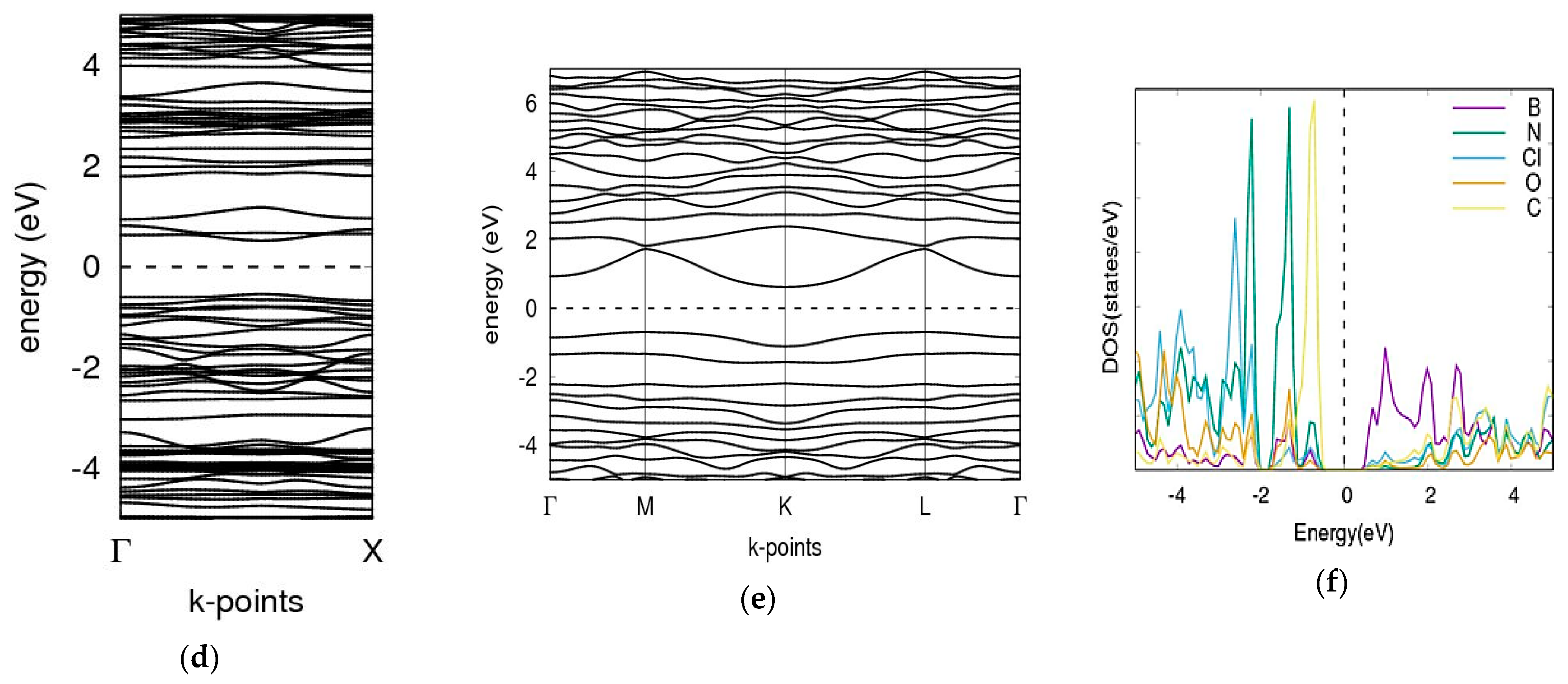 Molecules 26 00120 g002b Molecules 26 00120 g002b