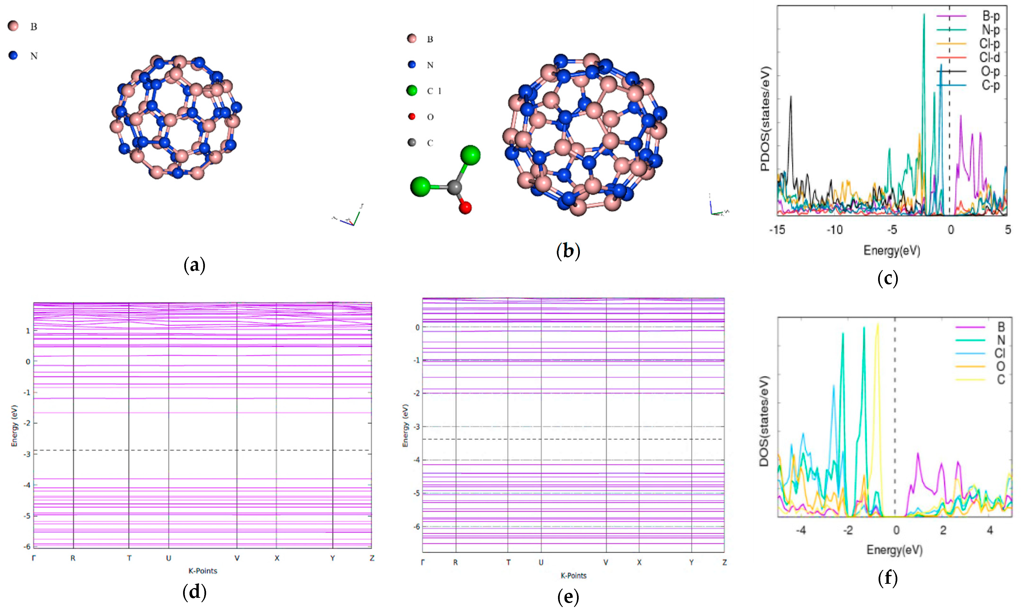 Molecules 26 00120 g005 Molecules 26 00120 g005