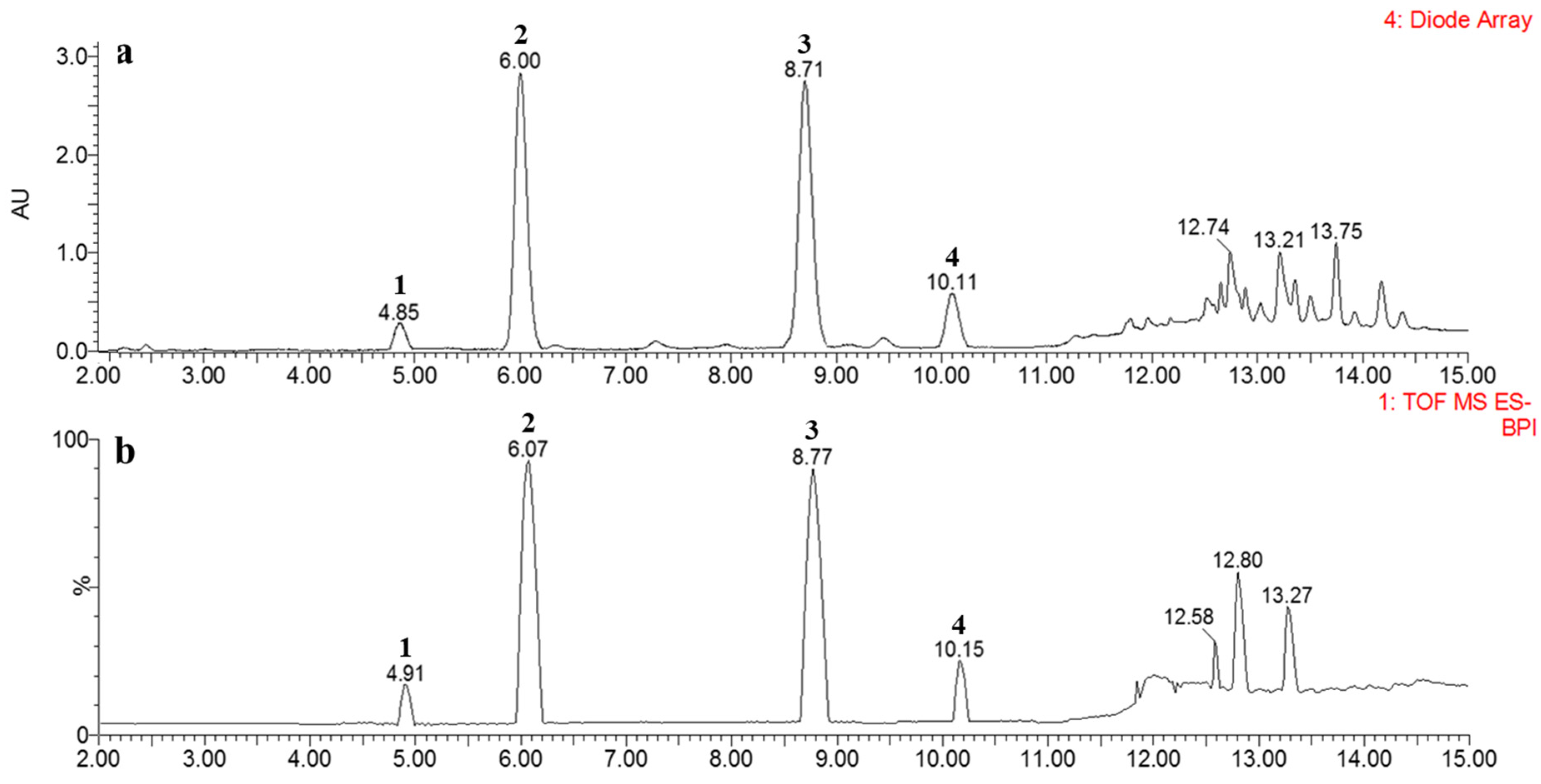 Molecules 26 00122 g003 Molecules 26 00122 g003
