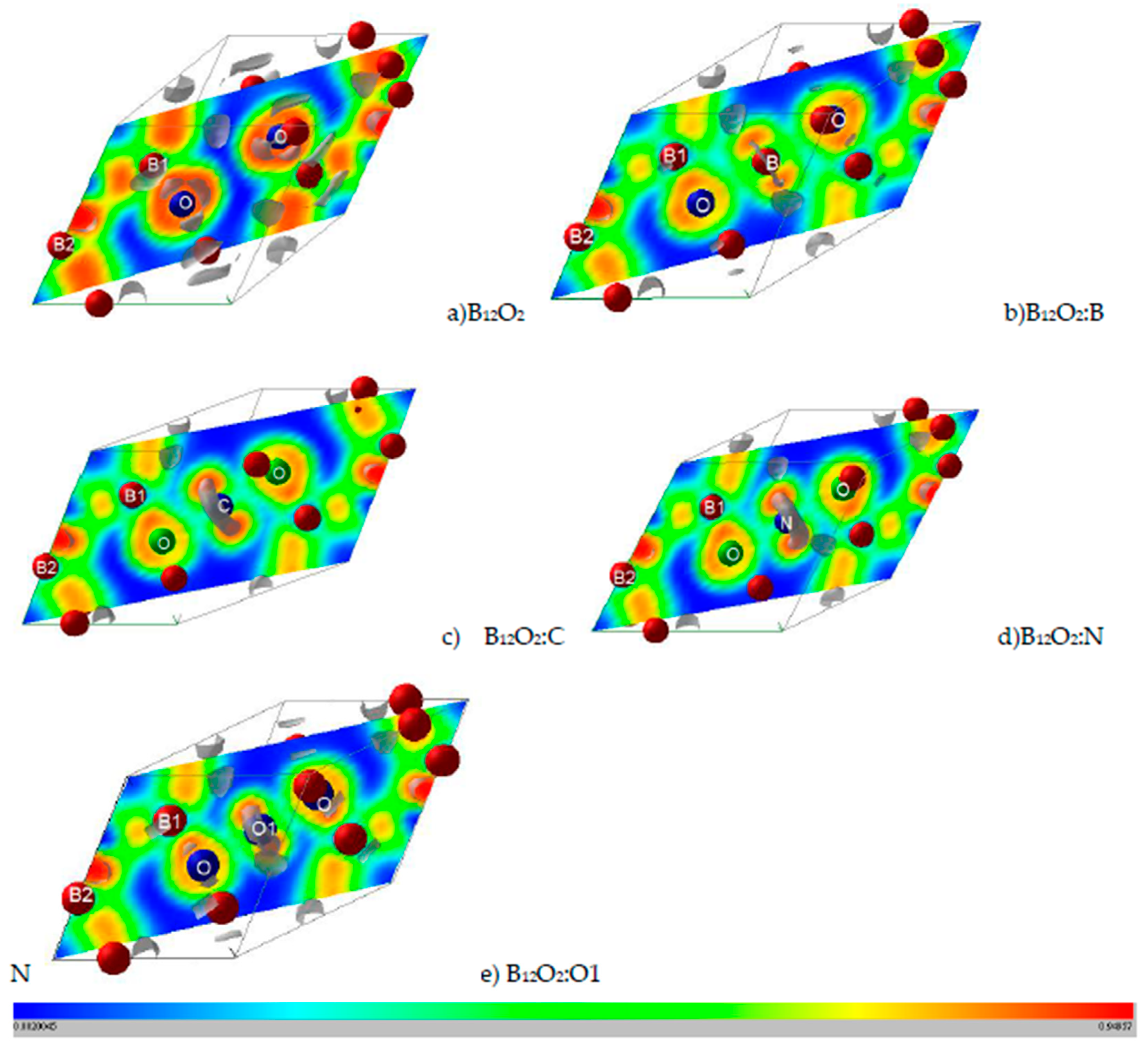 Molecules Free Full Text Electronic And Magnetic Structures Of New Interstitial Boron Sub Oxides B12o2 X X B C N O Html