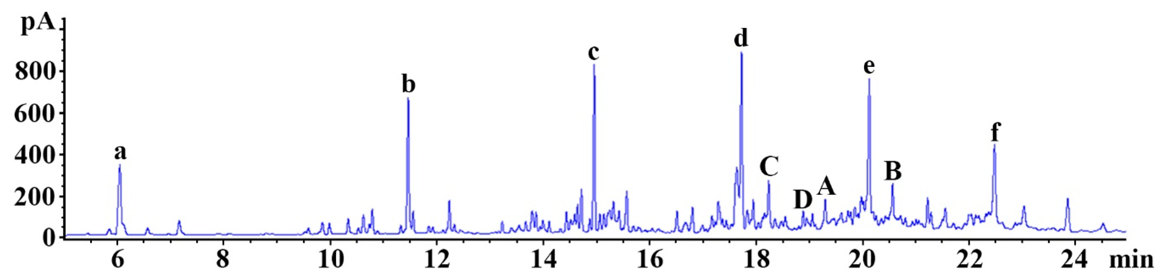 Molecules 26 00124 g001 Molecules 26 00124 g001