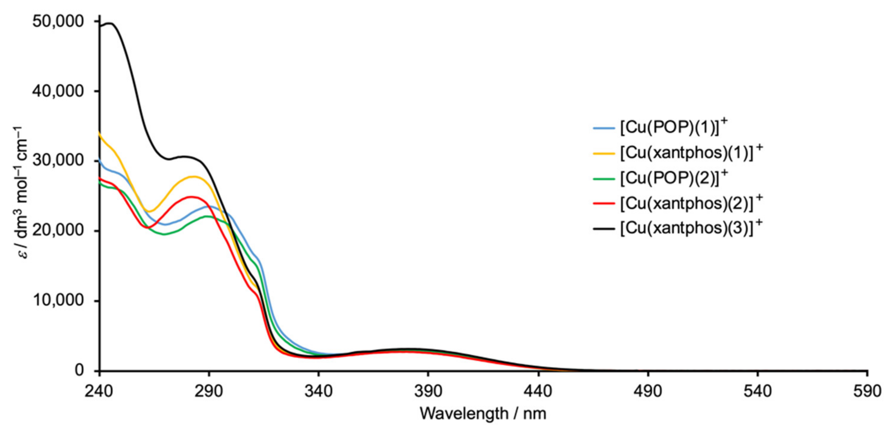 Molecules 26 00125 g009 Molecules 26 00125 g009
