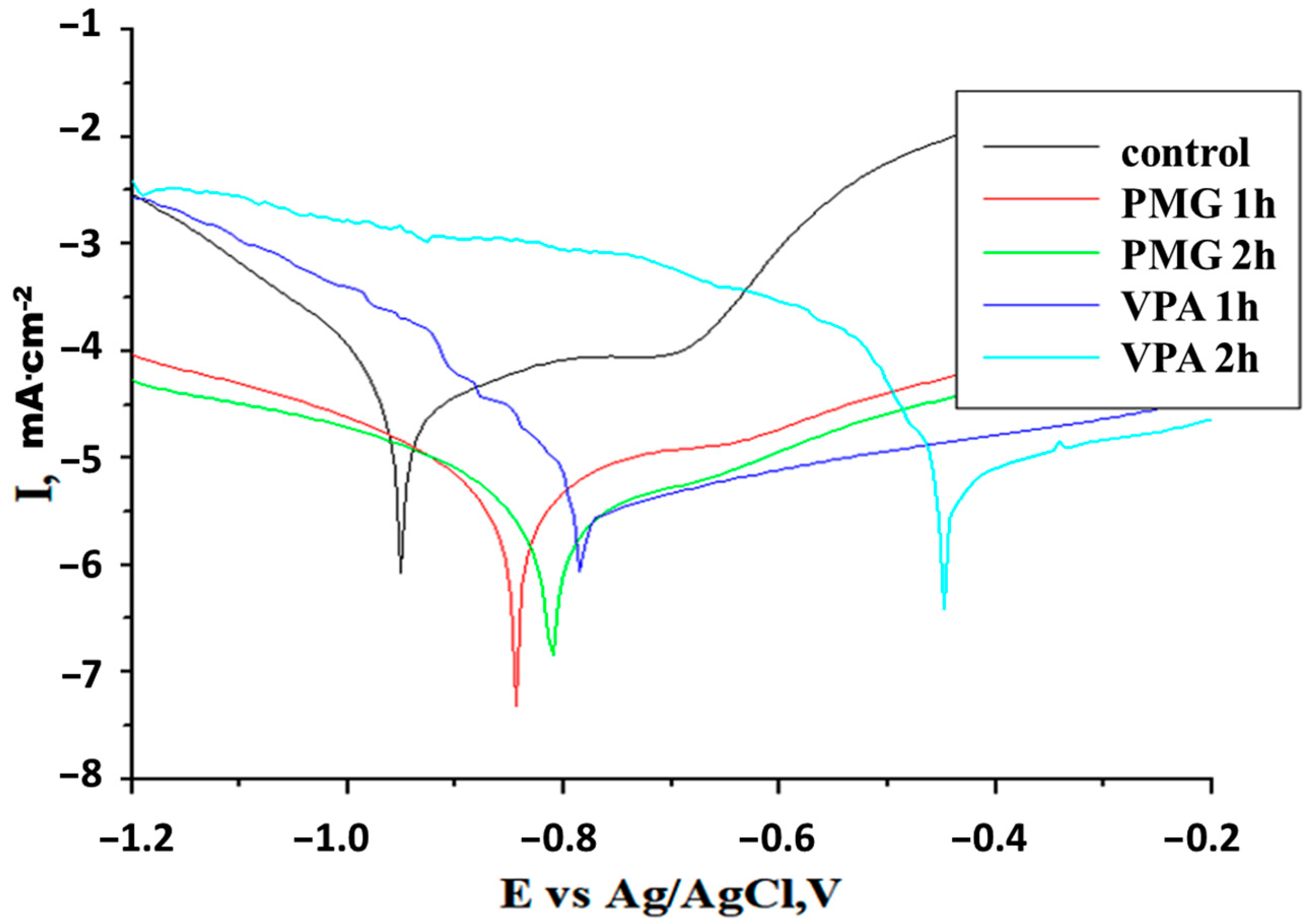 Molecules 26 00135 g001 Molecules 26 00135 g001