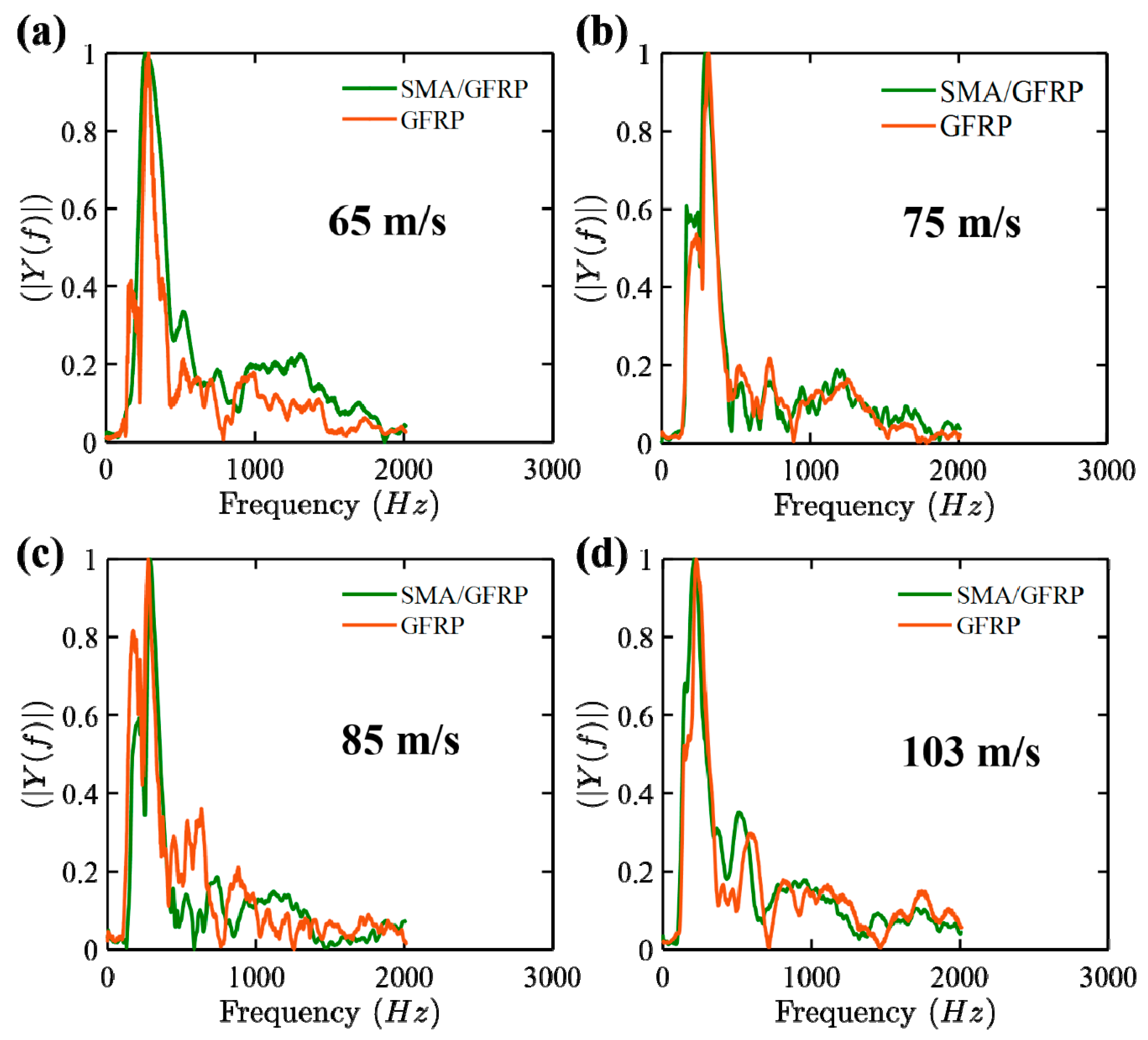 Molecules 26 00138 g009 Molecules 26 00138 g009