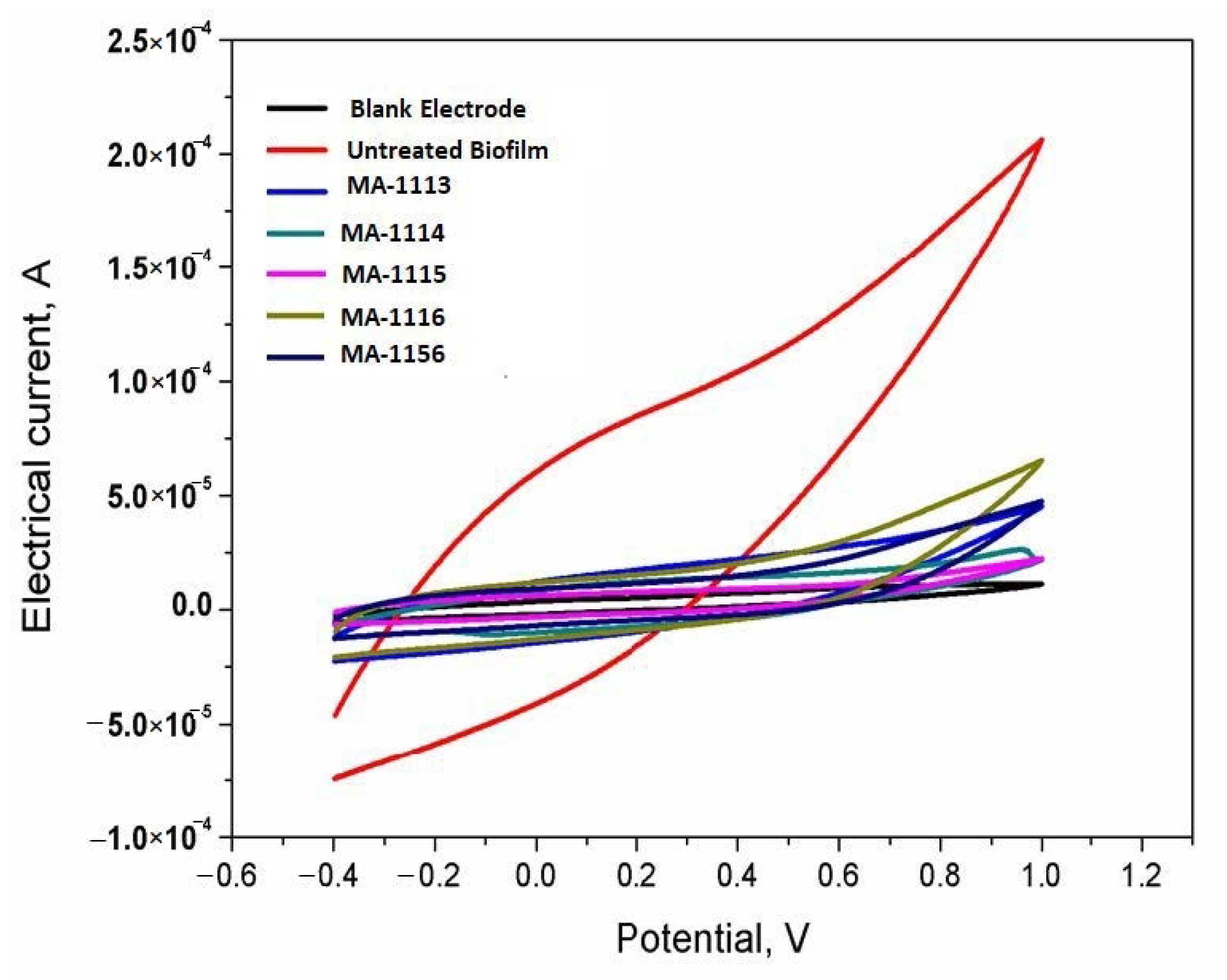 Molecules 26 00139 g007 Molecules 26 00139 g007