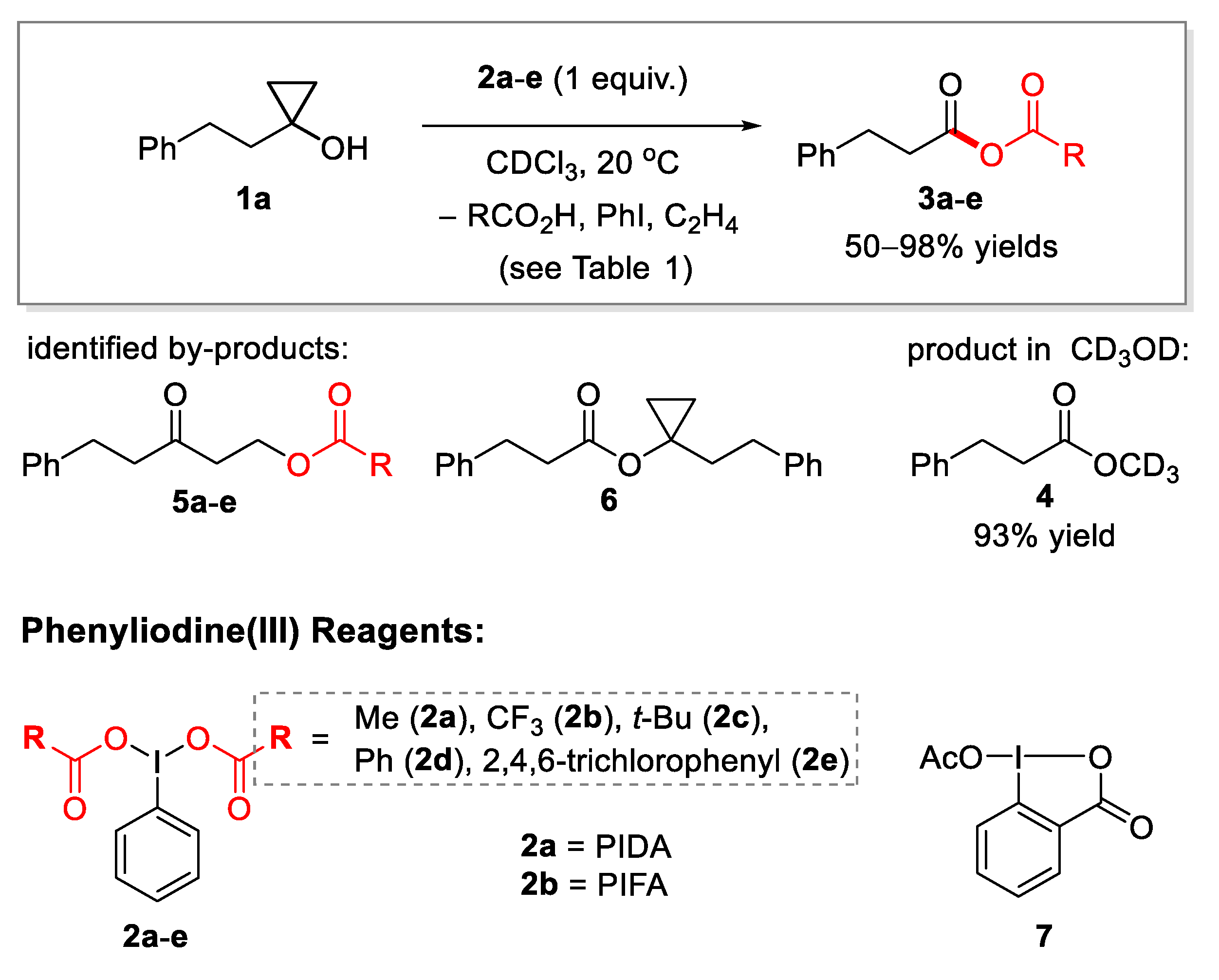 Molecules 26 00140 sch002