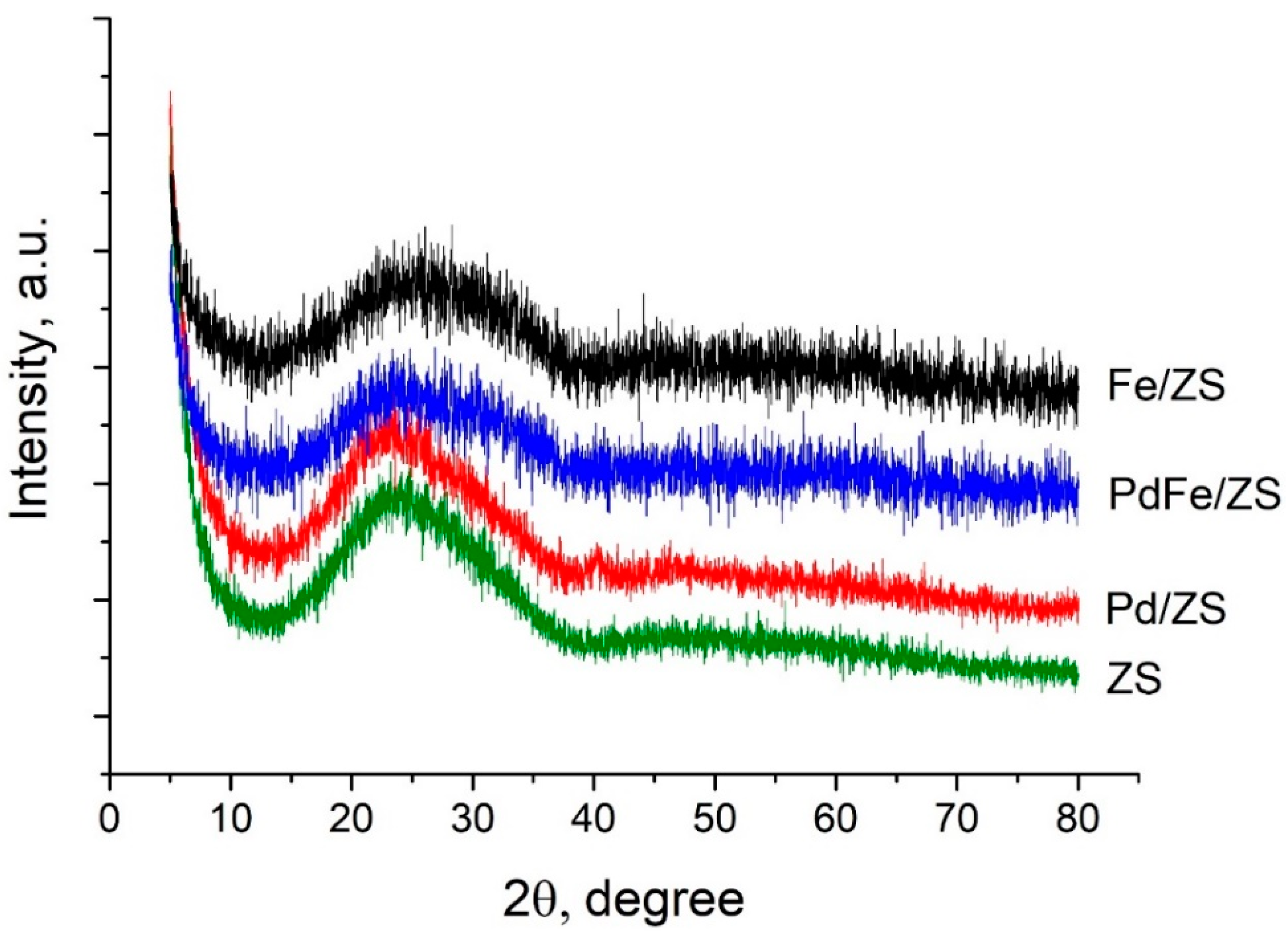 Molecules 26 00141 g003 Molecules 26 00141 g003