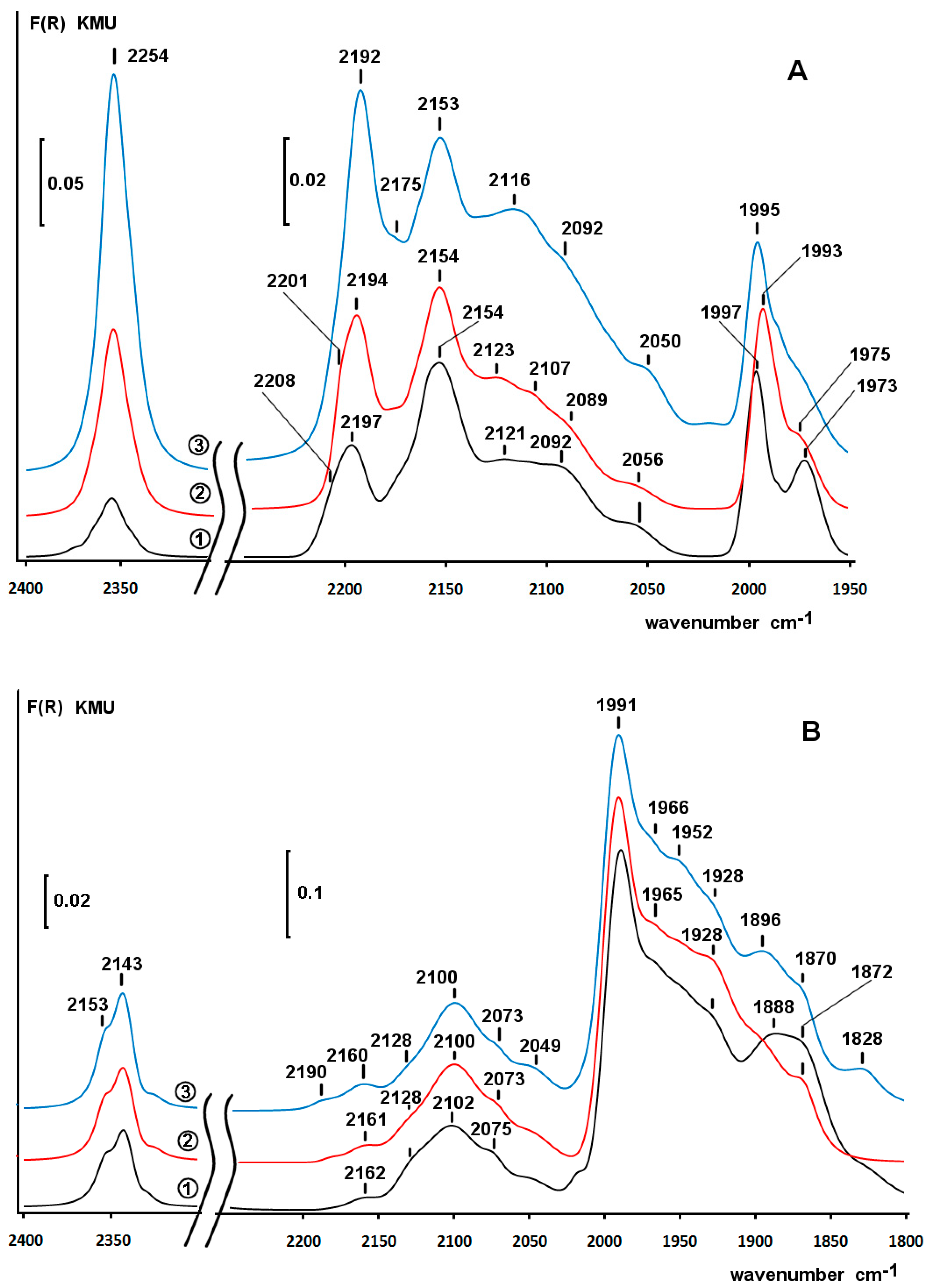 Molecules 26 00141 g005 Molecules 26 00141 g005