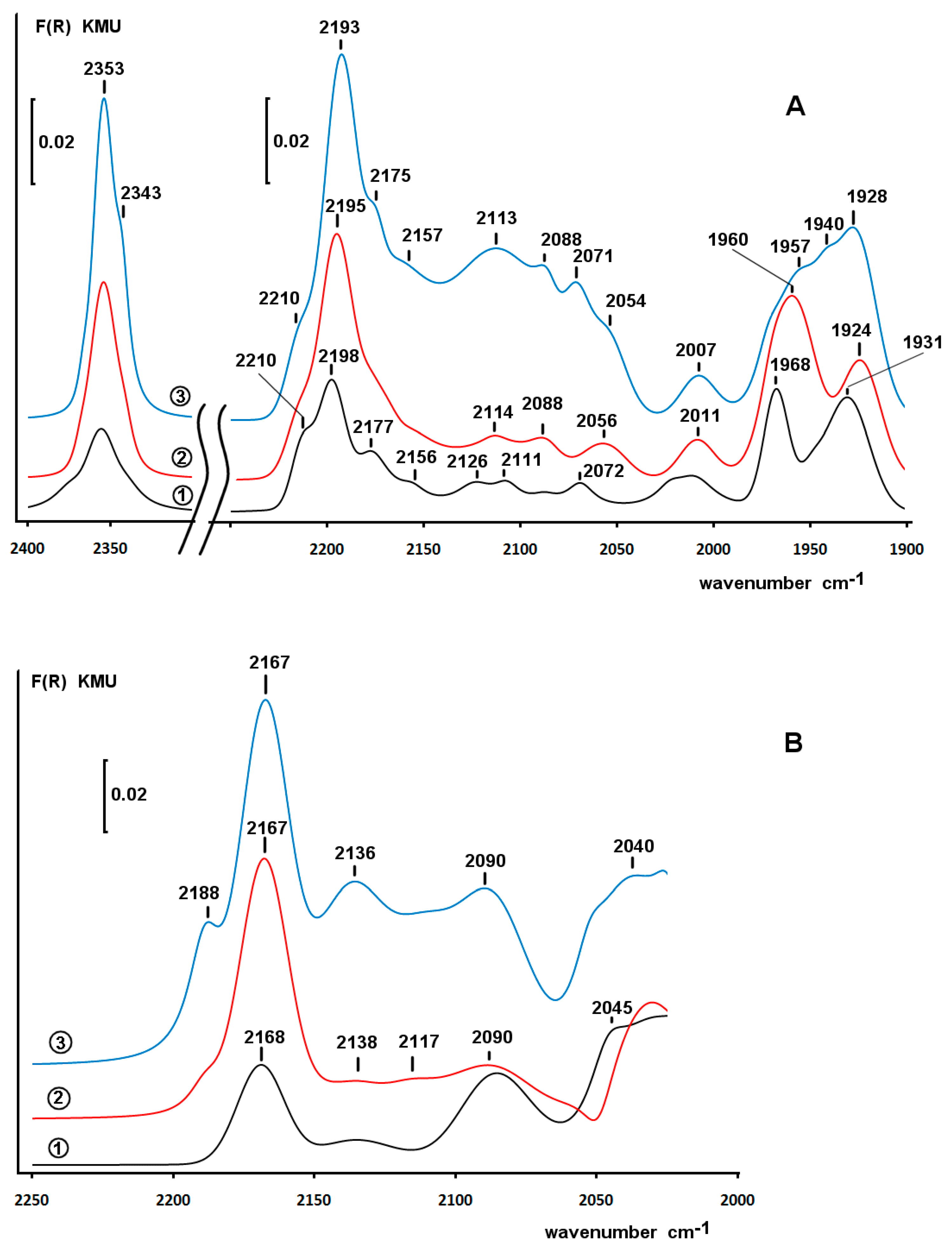 Molecules 26 00141 g006 Molecules 26 00141 g006