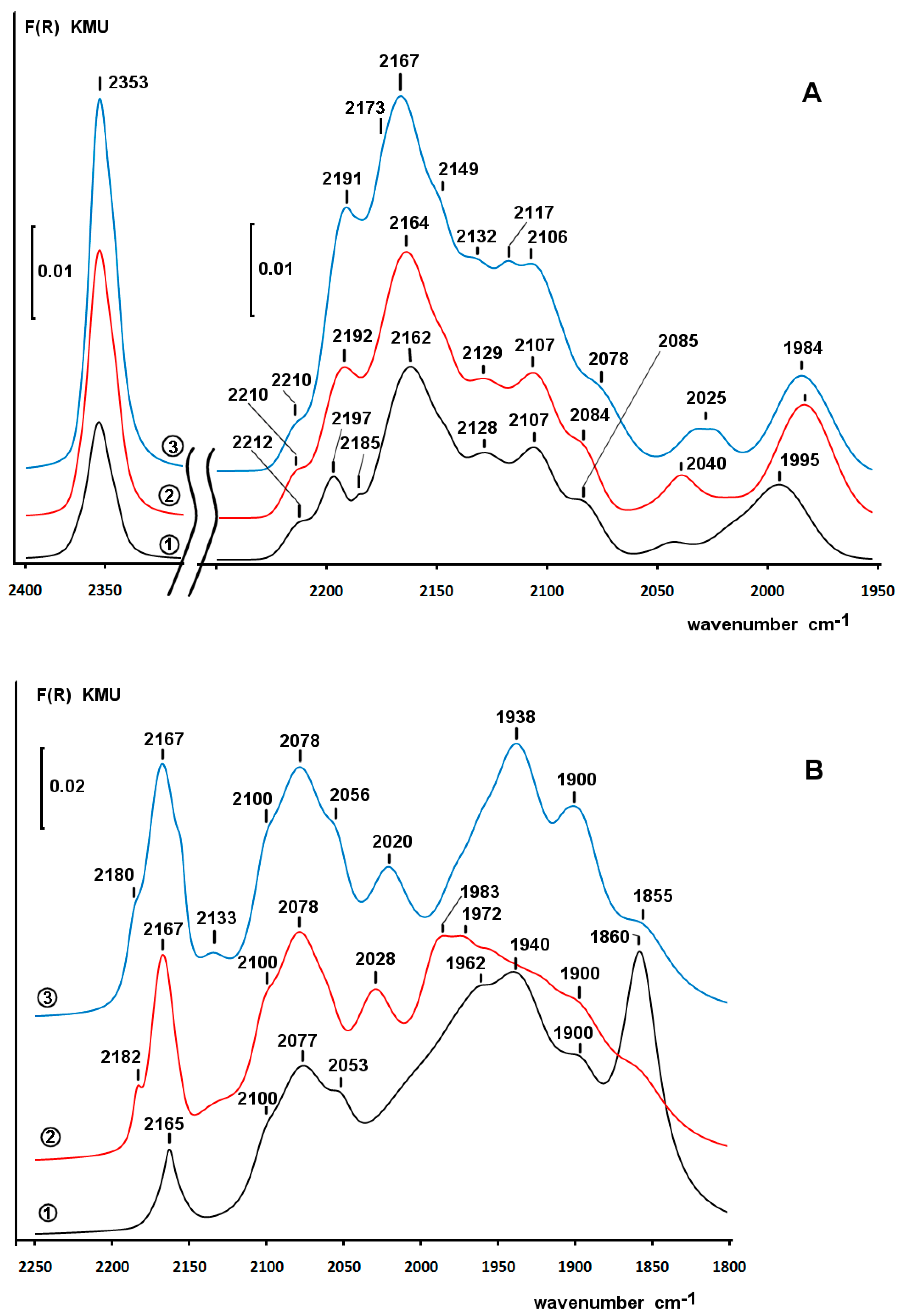 Molecules 26 00141 g007 Molecules 26 00141 g007
