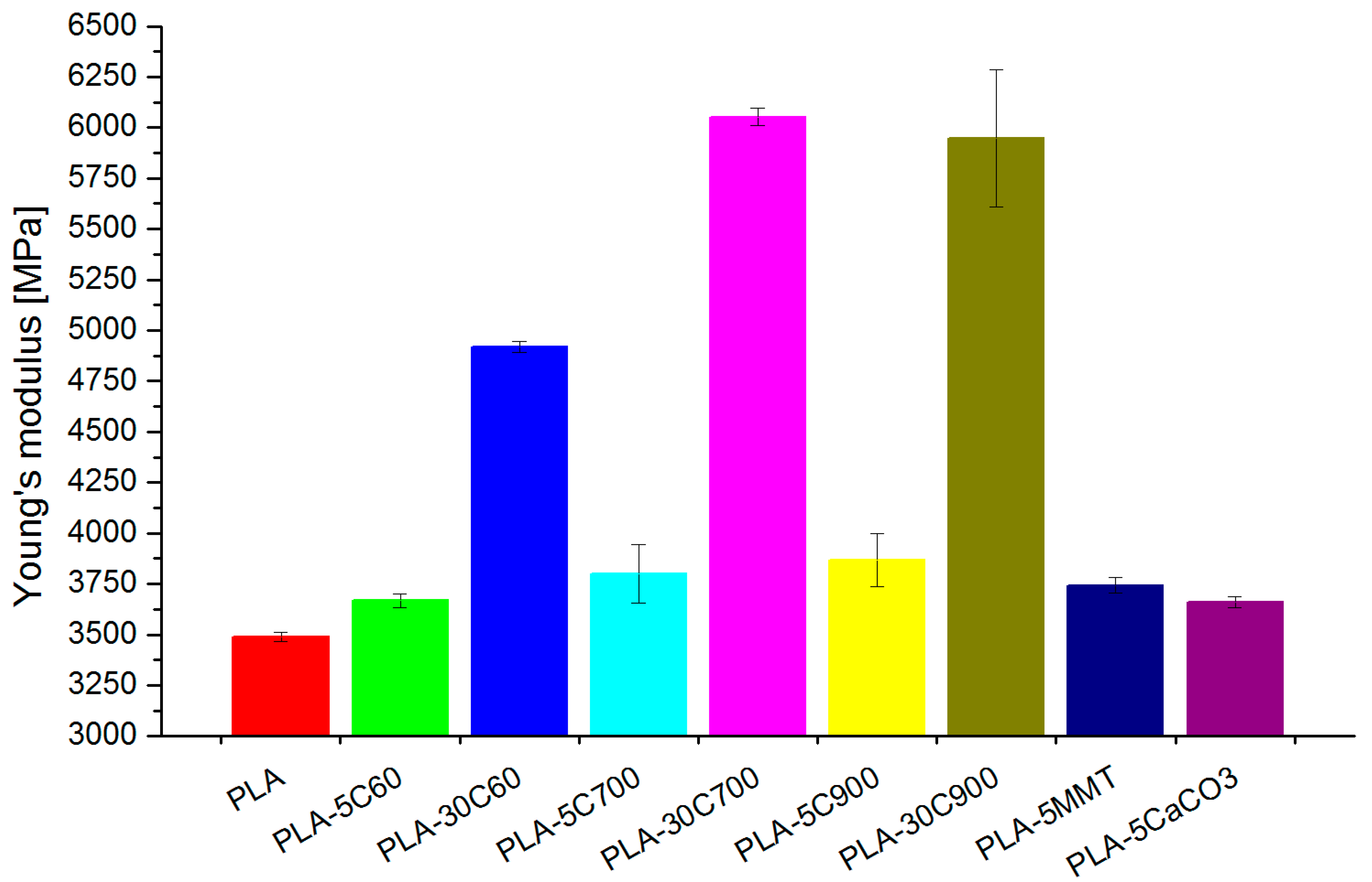 Molecules 26 00149 g008 Molecules 26 00149 g008