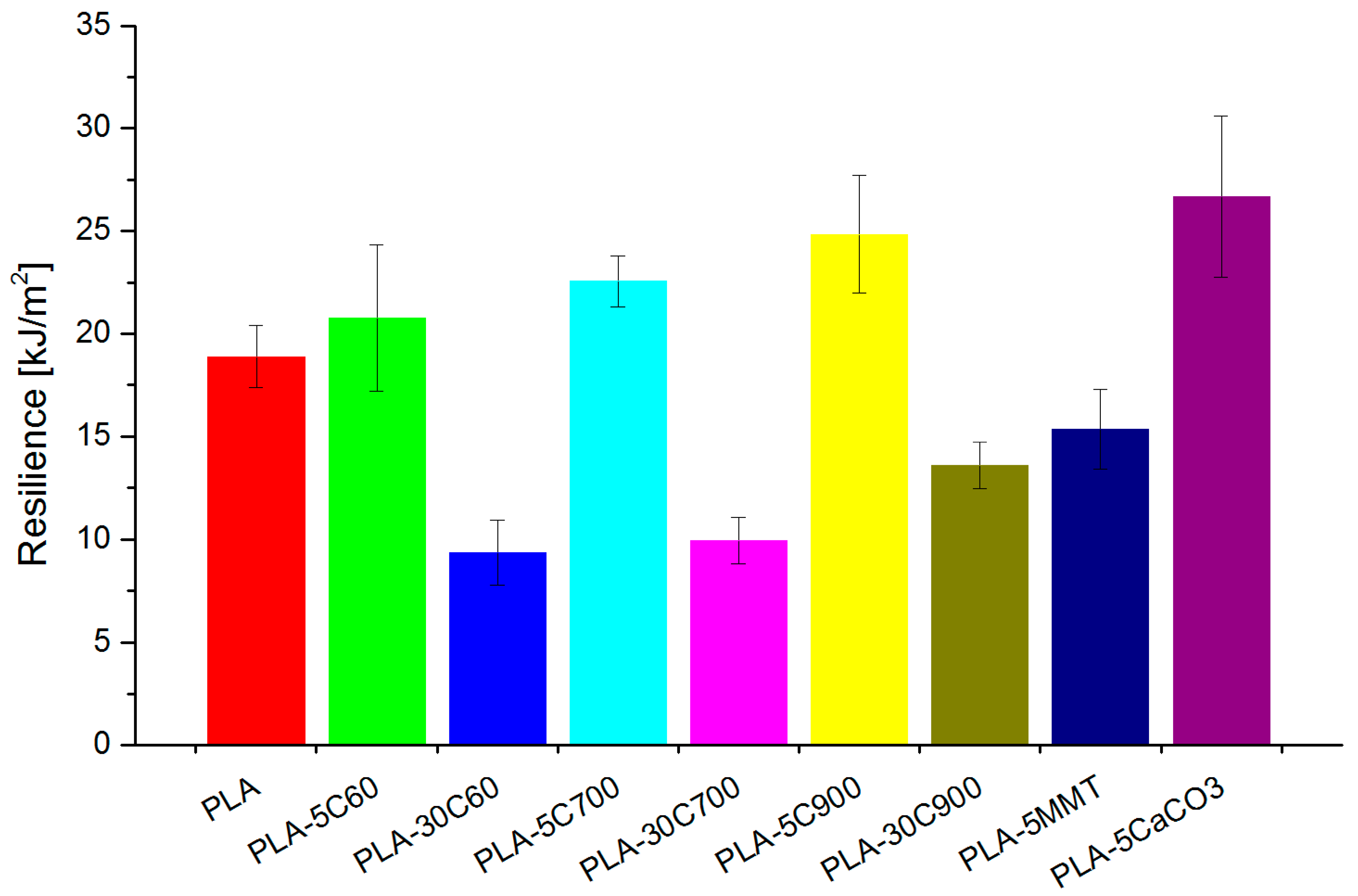 Molecules 26 00149 g009 Molecules 26 00149 g009