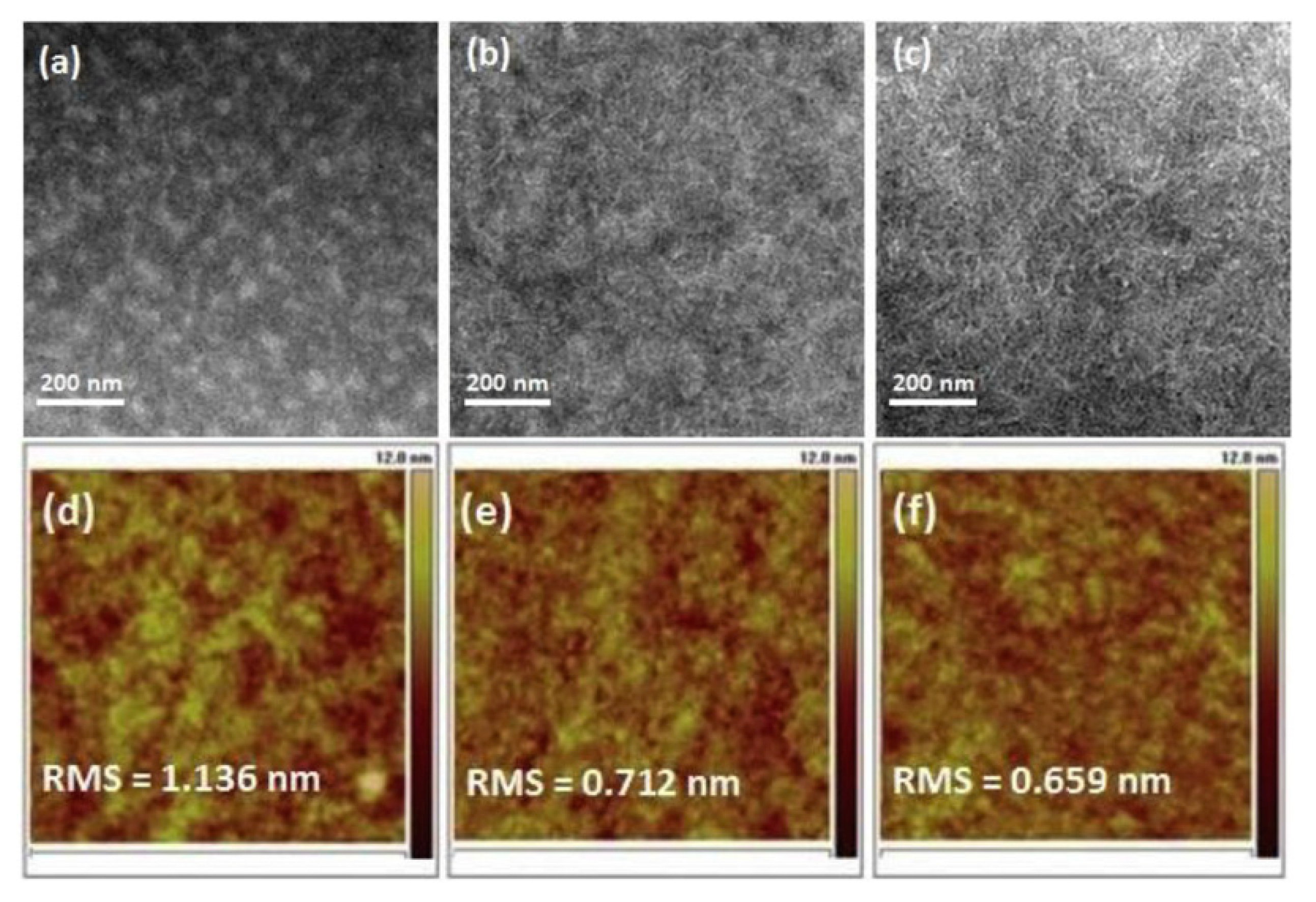 Molecules Free Full Text Bodipy Based Molecules A Platform For Photonic And Solar Cells Html Molecules Free Full Text Bodipy Based Molecules A Platform For Photonic And Solar Cells Html