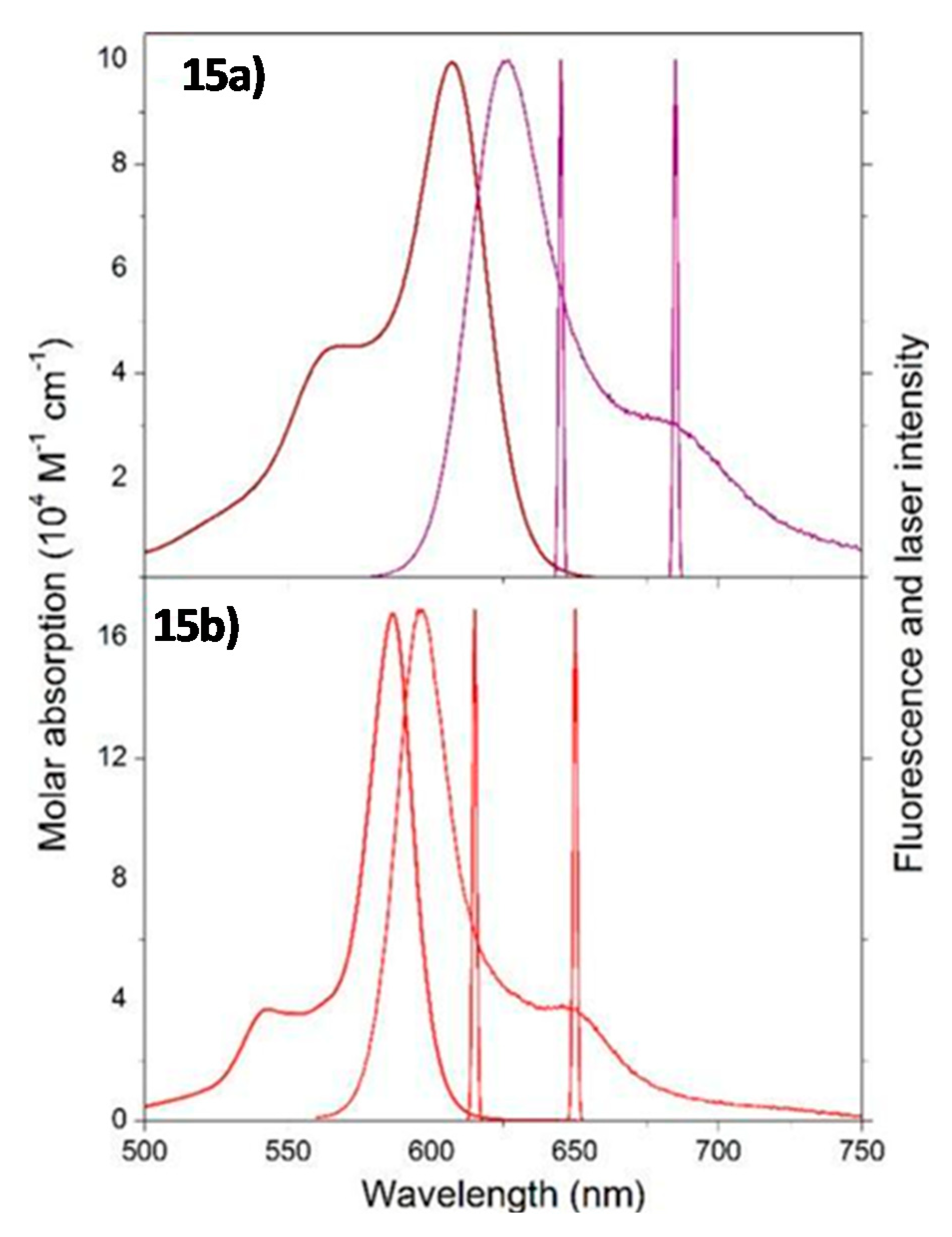 Molecules 26 00153 g012 Molecules 26 00153 g012