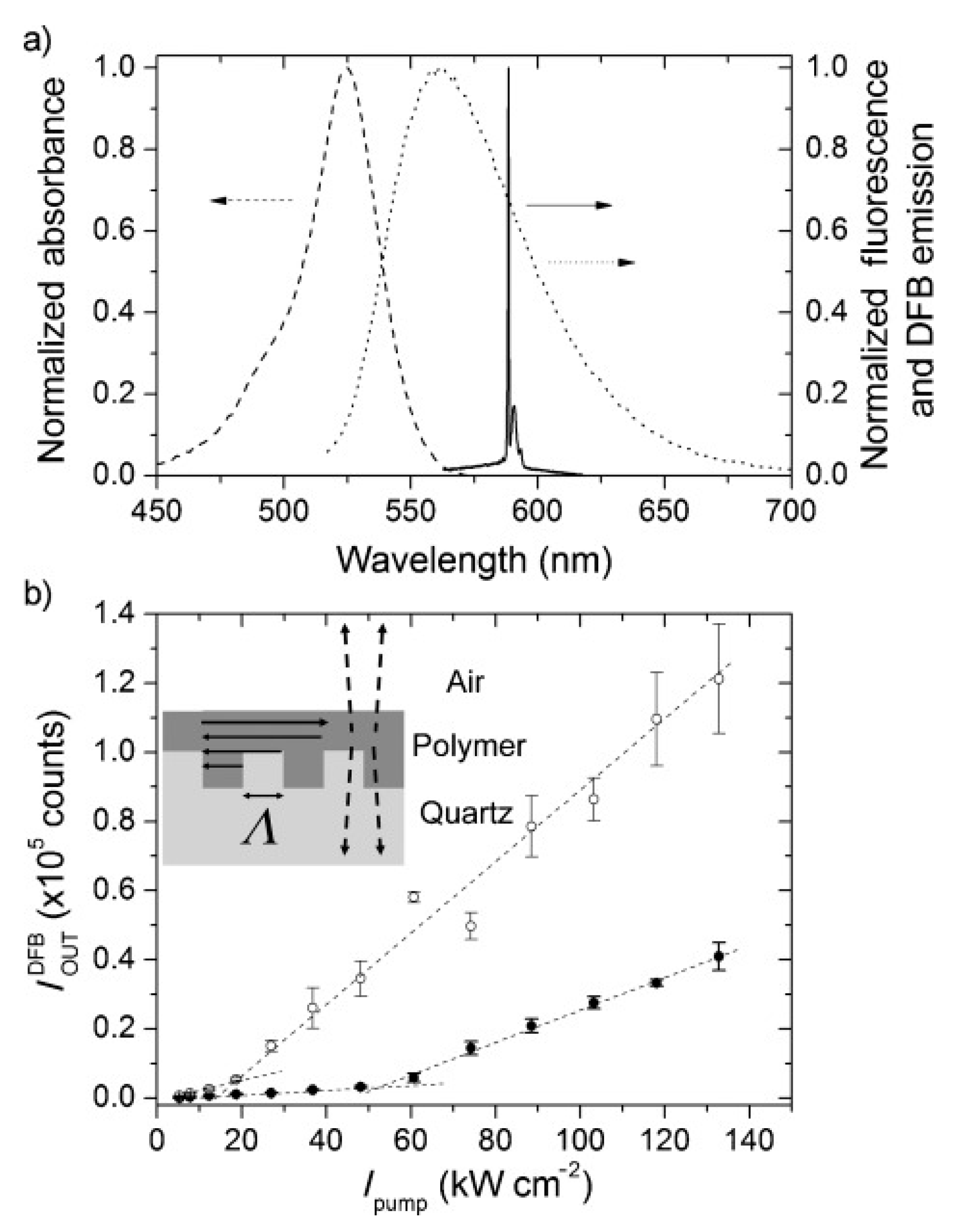Molecules 26 00153 g015 Molecules 26 00153 g015