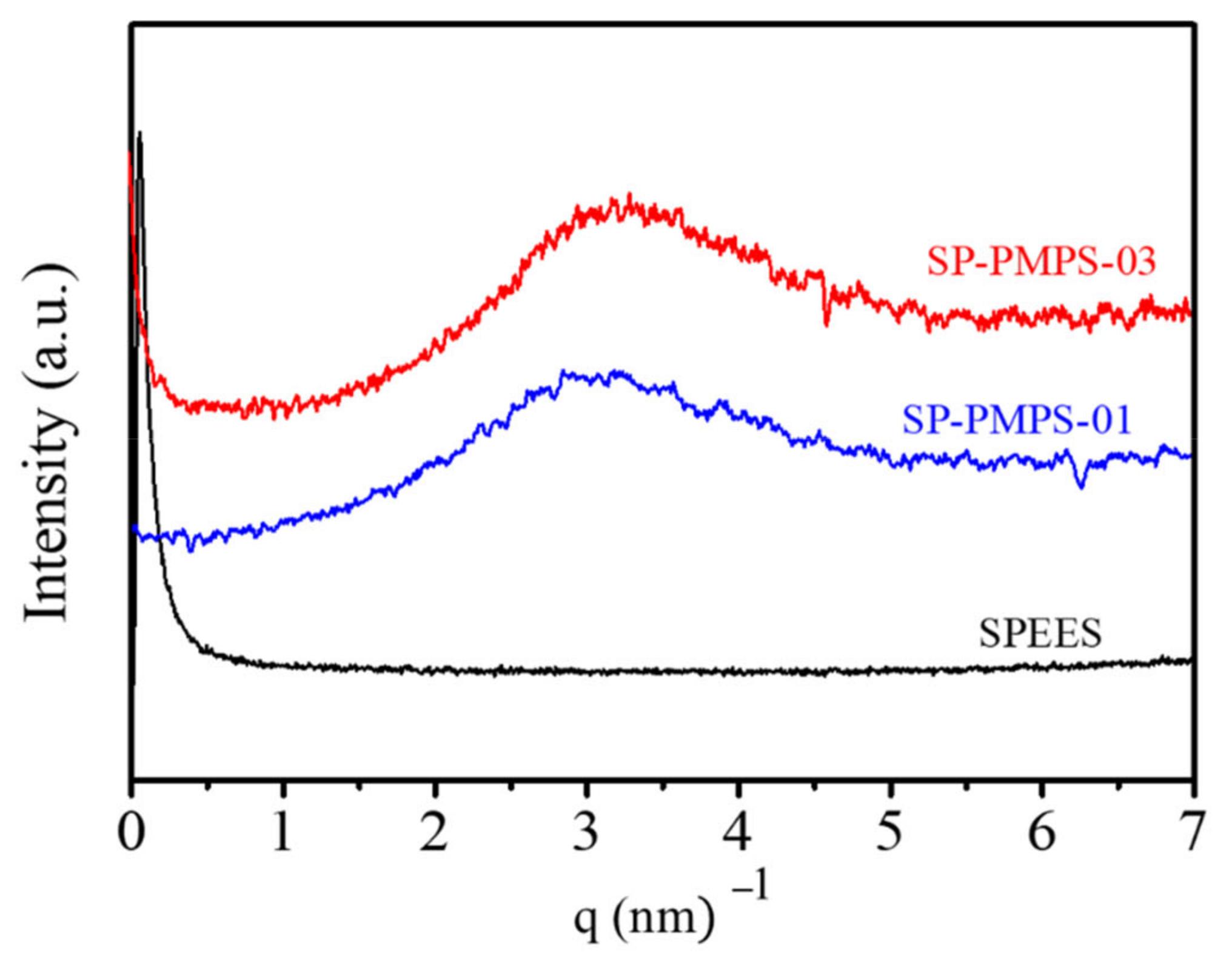 Molecules 26 00161 g006 Molecules 26 00161 g006