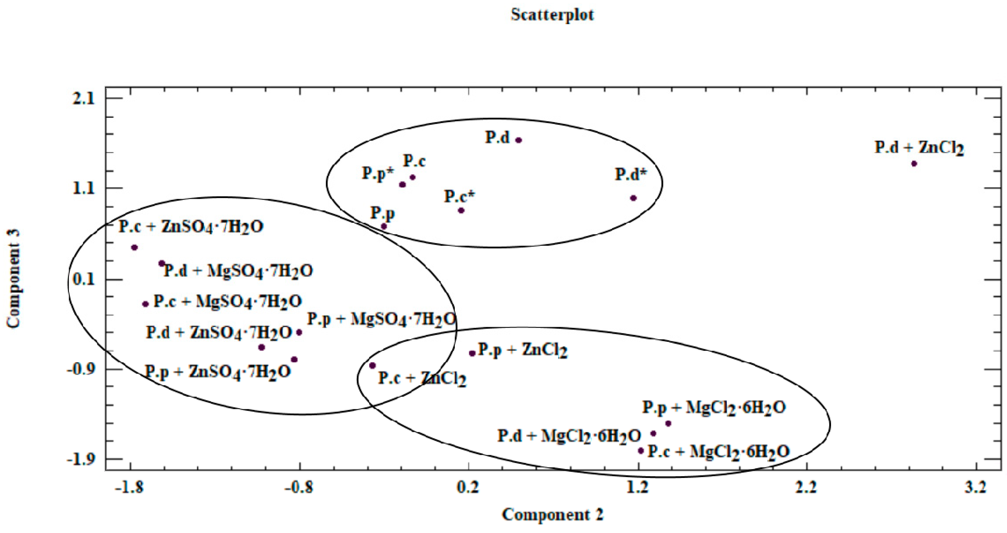 Molecules 26 00162 g005