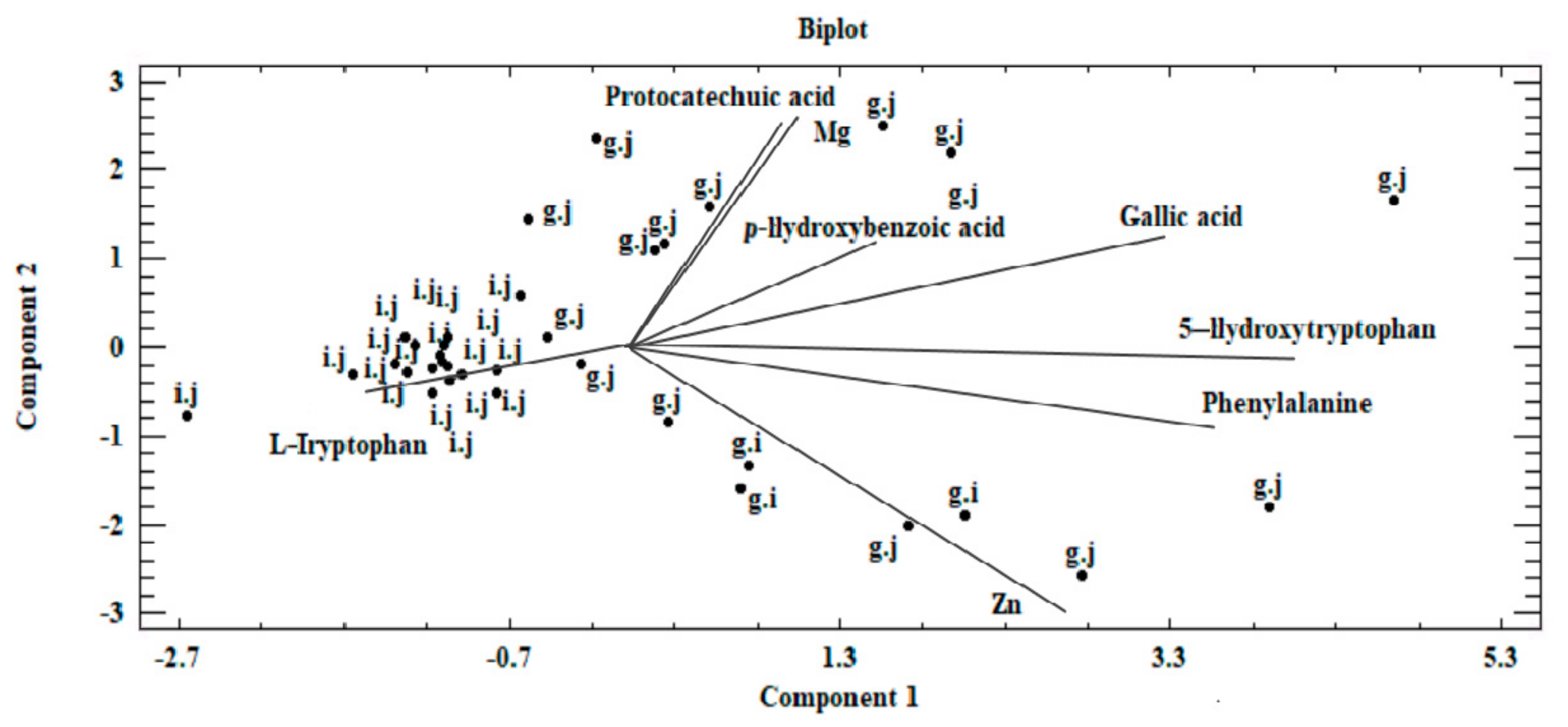 Molecules 26 00162 g006