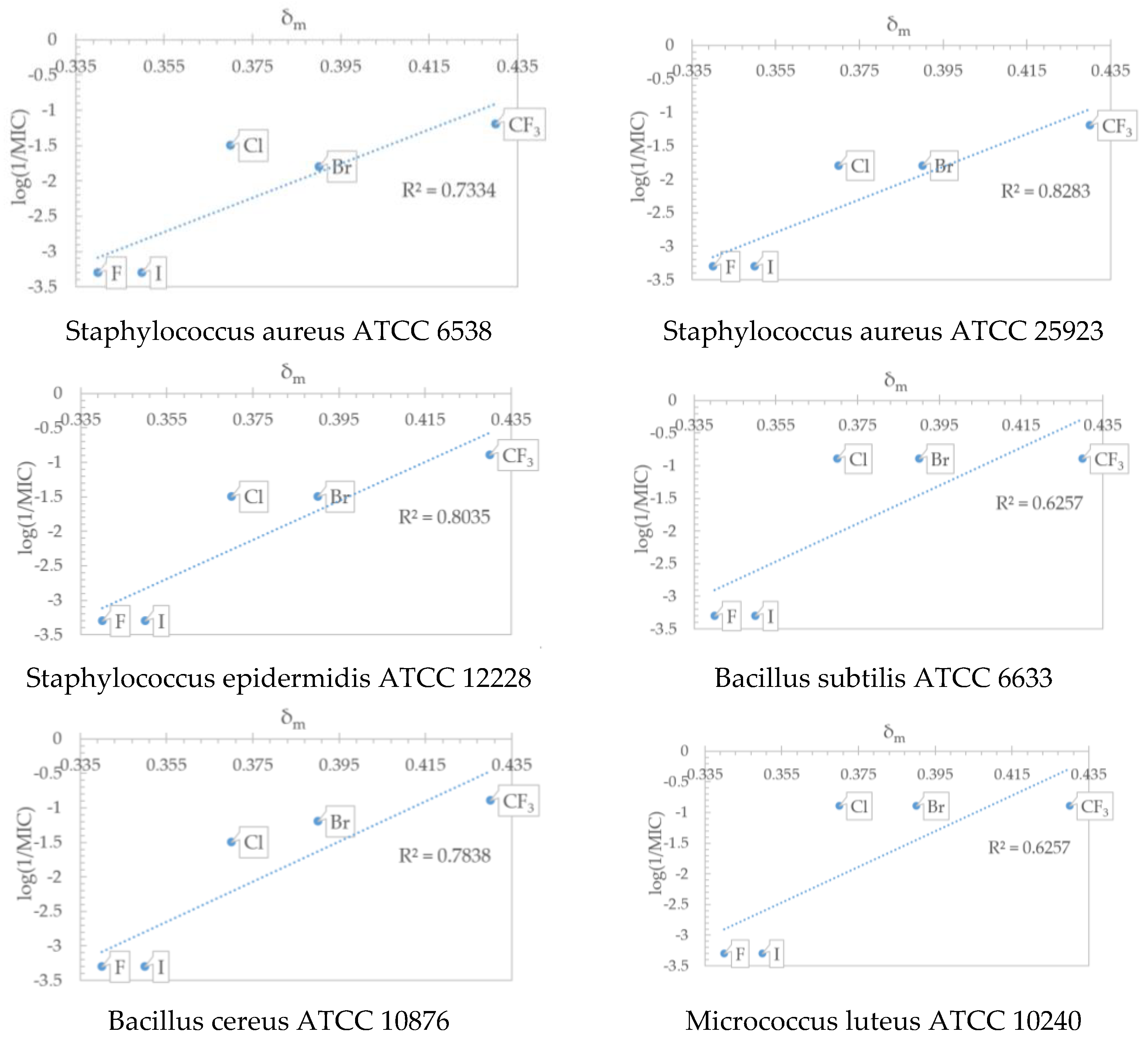 Molecules 26 00170 g001