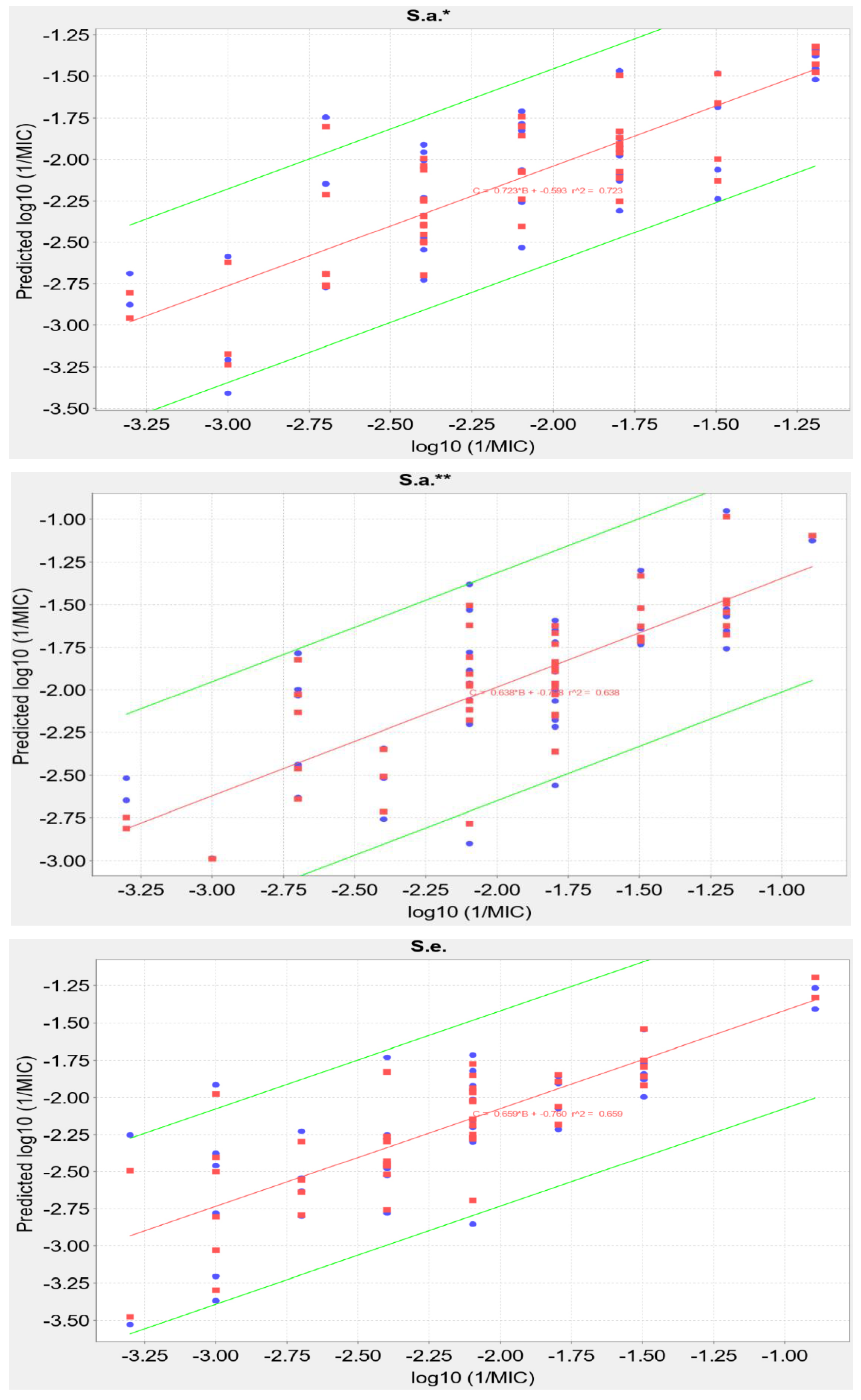 Molecules 26 00170 g004a
