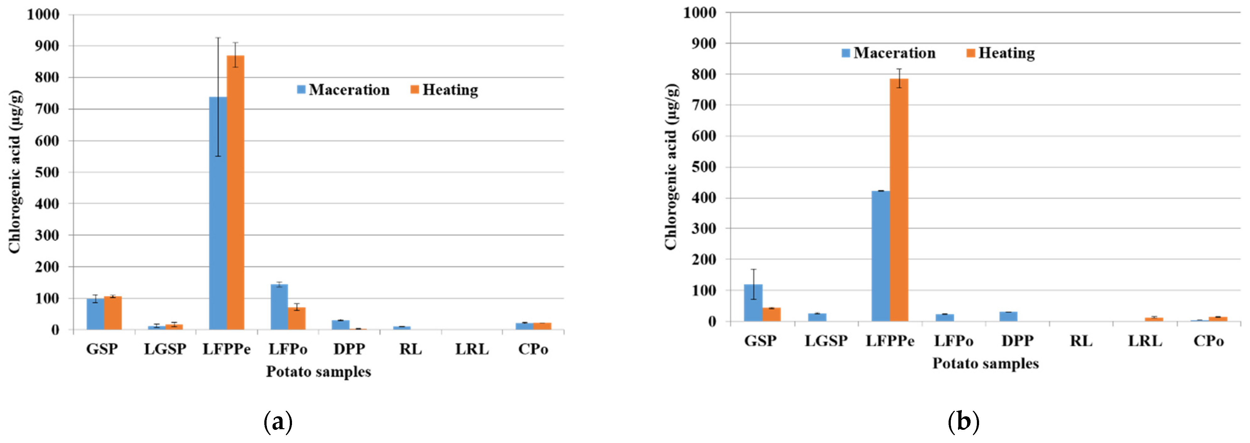 Molecules 26 00177 g003