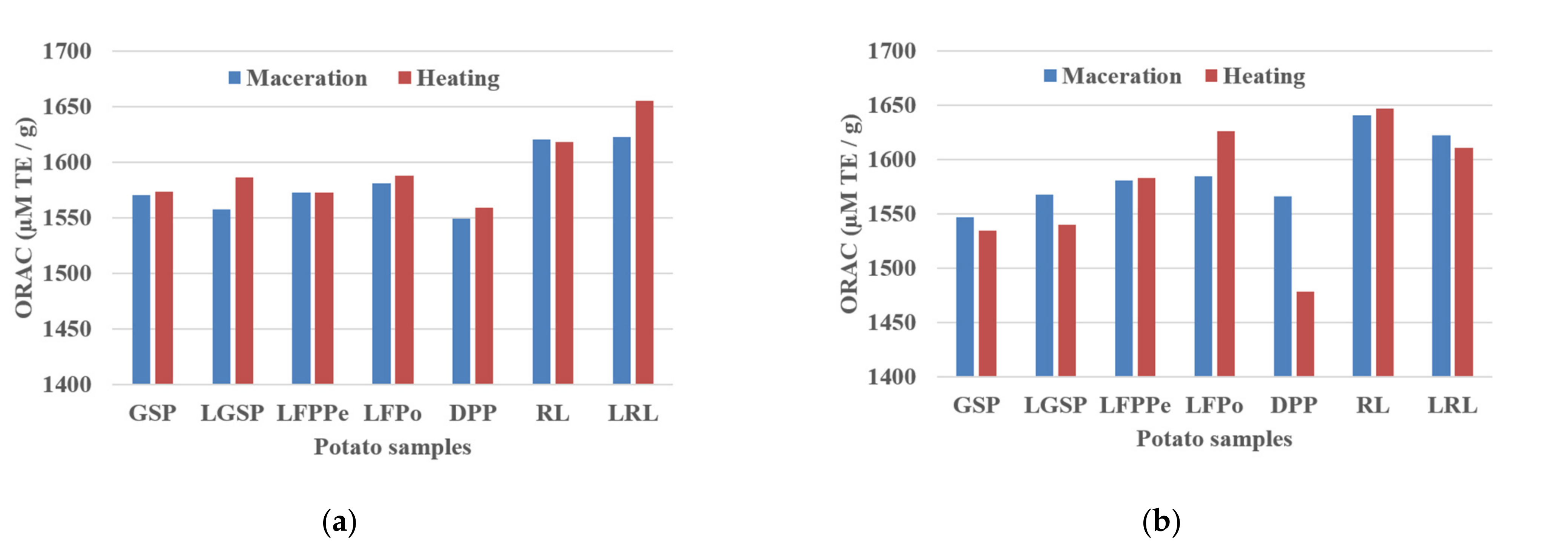 Molecules 26 00177 g004