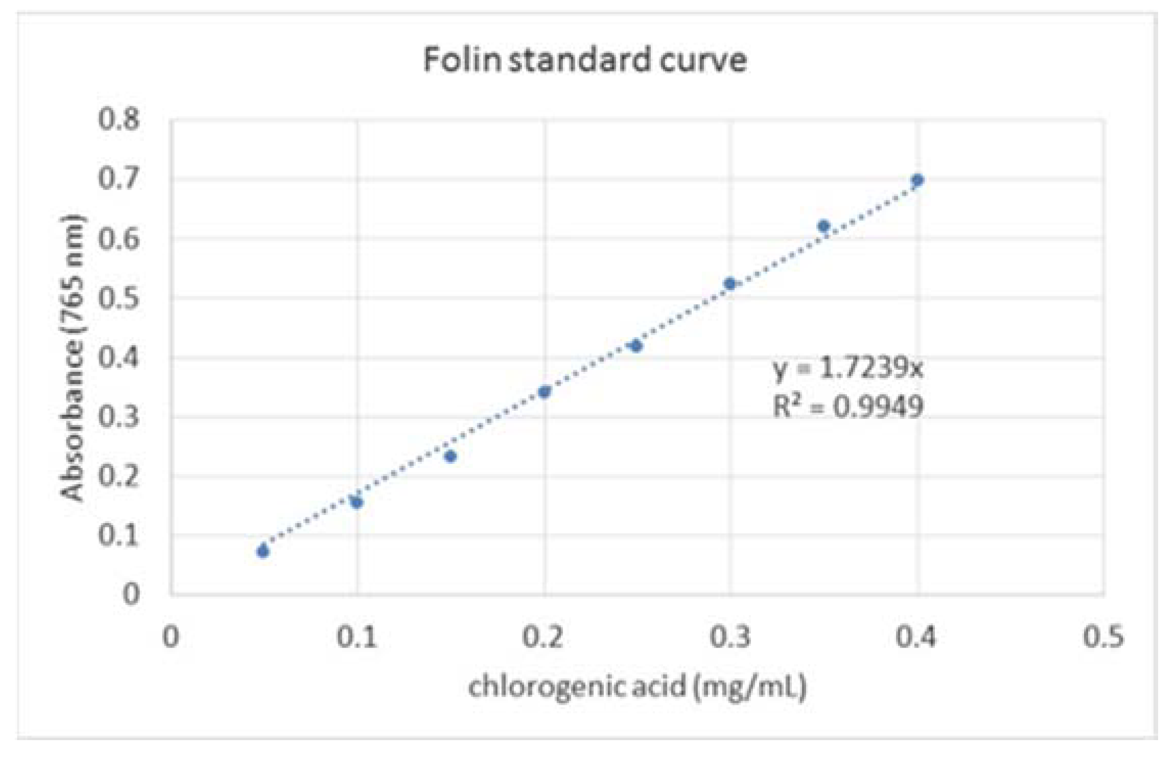 Molecules 26 00177 g007