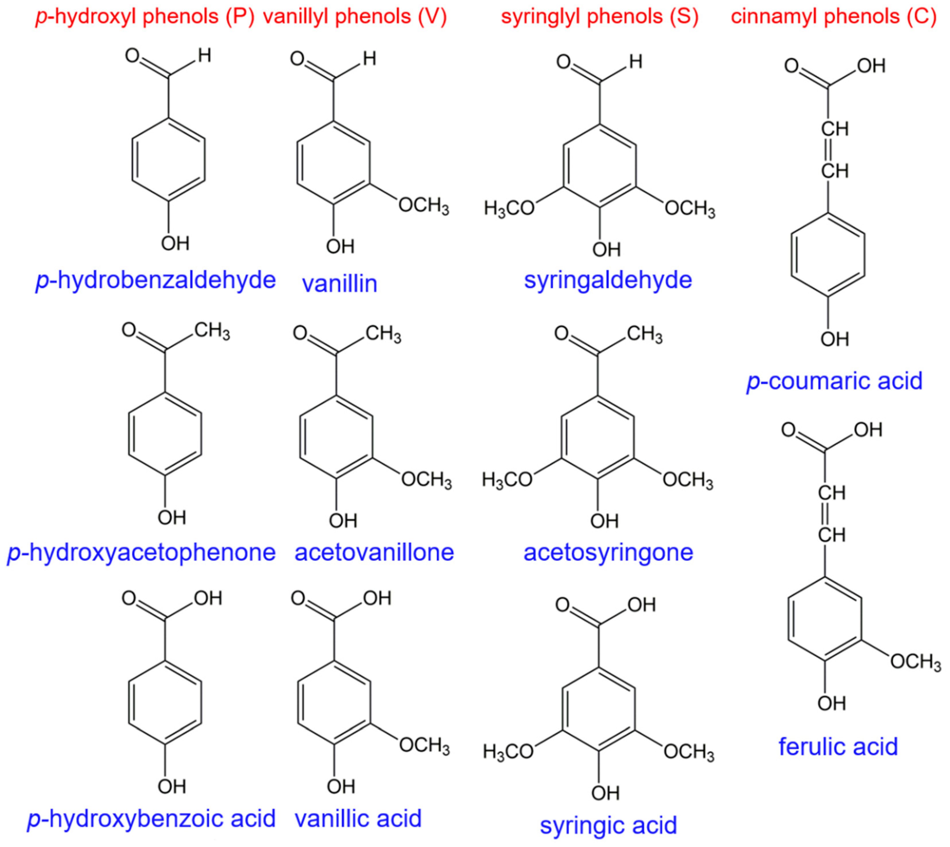 Molecules 26 00178 g011