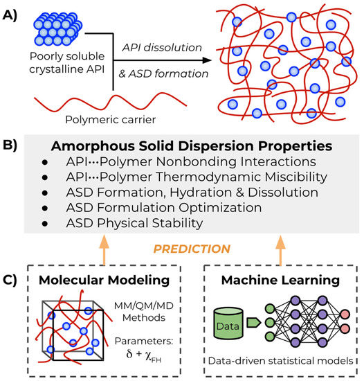 コンピュータ・IT statistical modeling molecular biology Molecular Biology: Structure and Dynamics of Genomes and